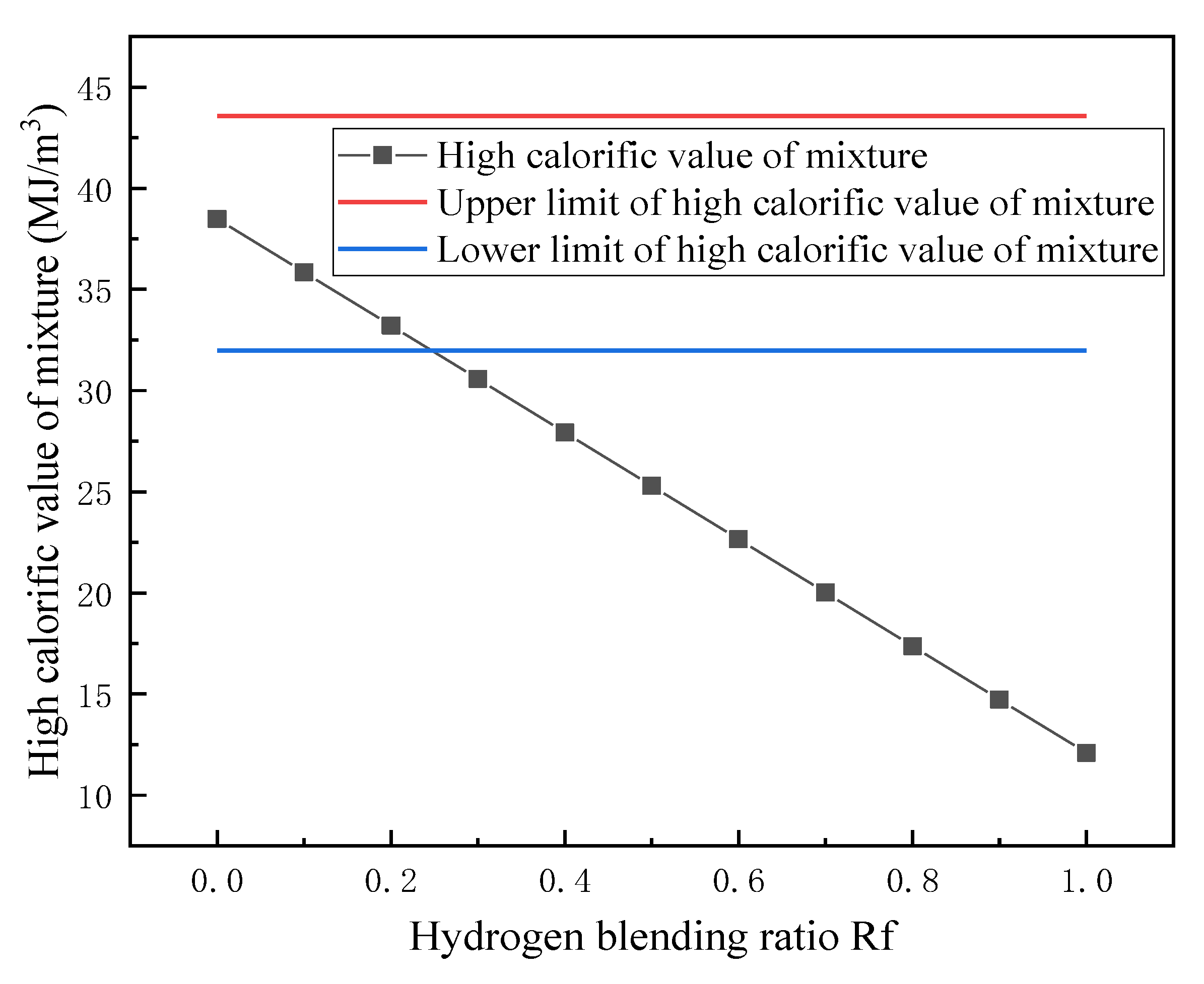 Energies 14 06883 g006 550