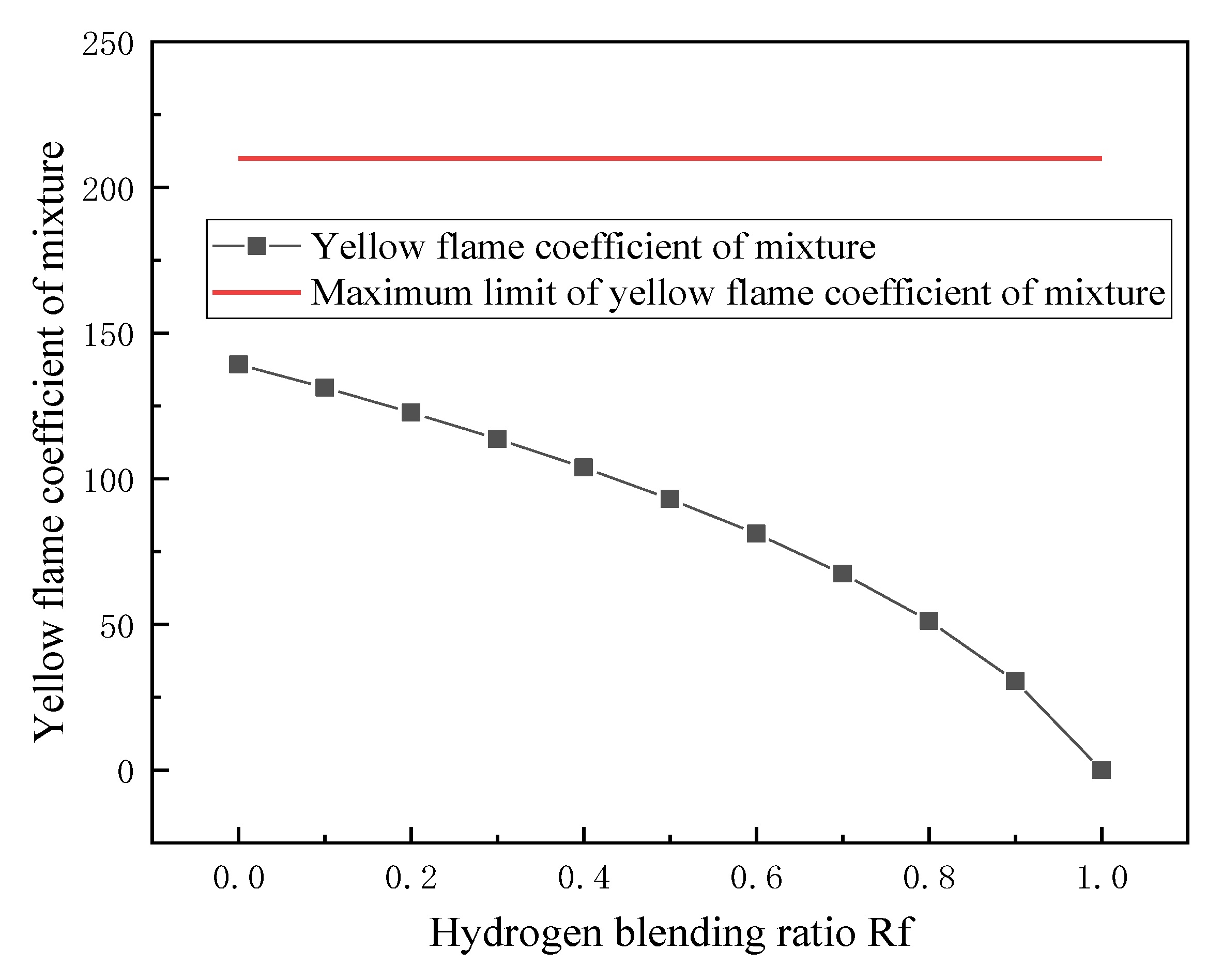Energies 14 06883 g007 550