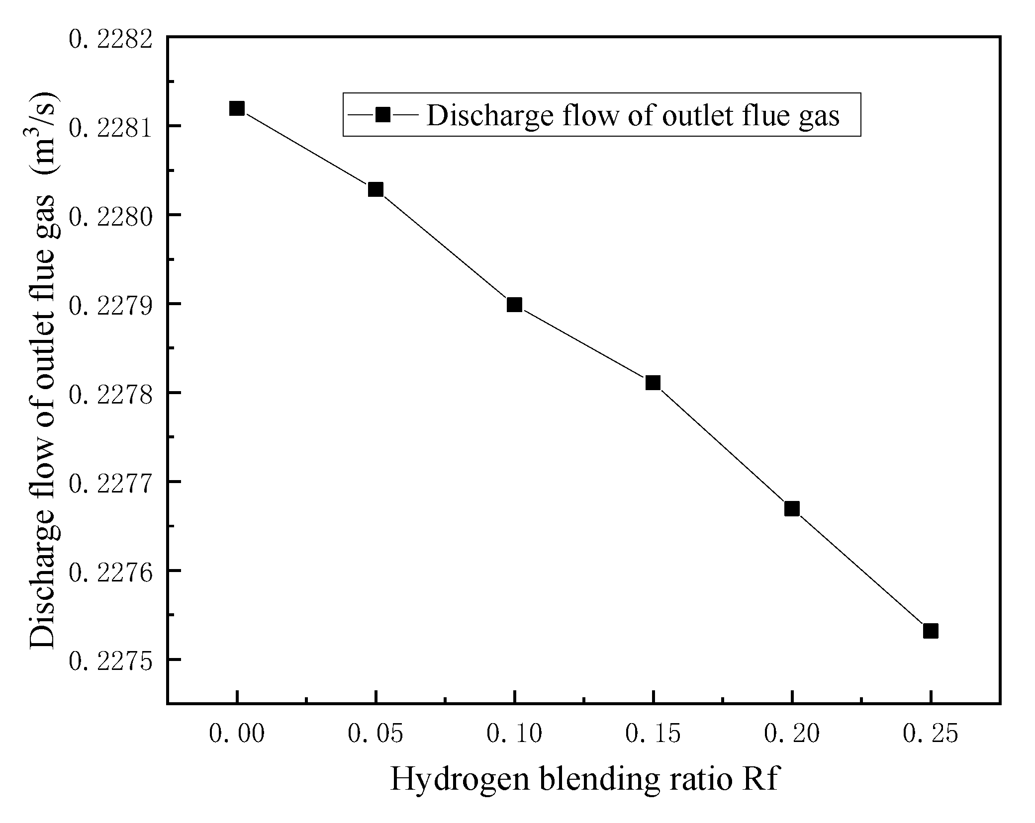 Energies 14 06883 g011 550