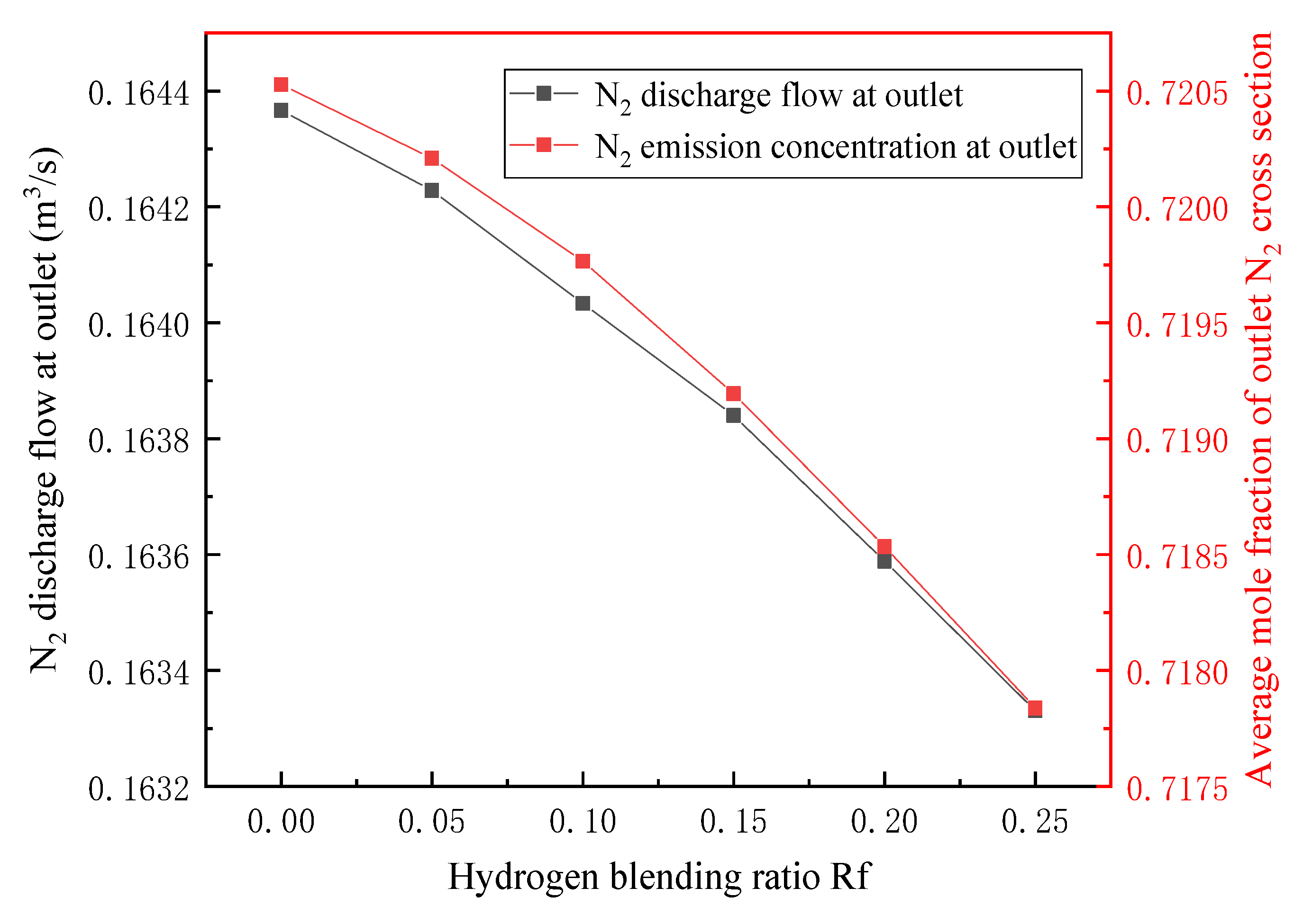 Energies 14 06883 g014 550