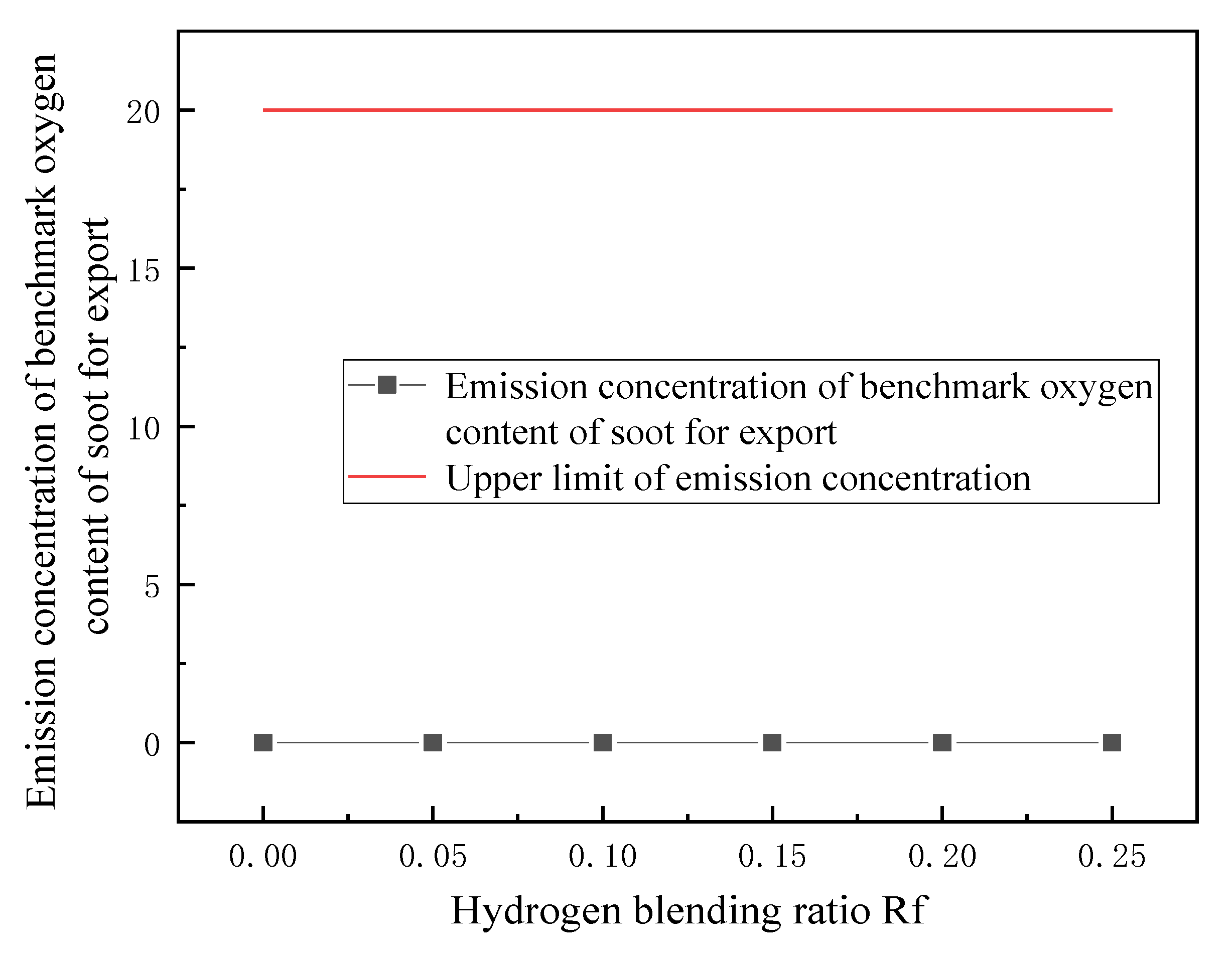 Energies 14 06883 g016 550