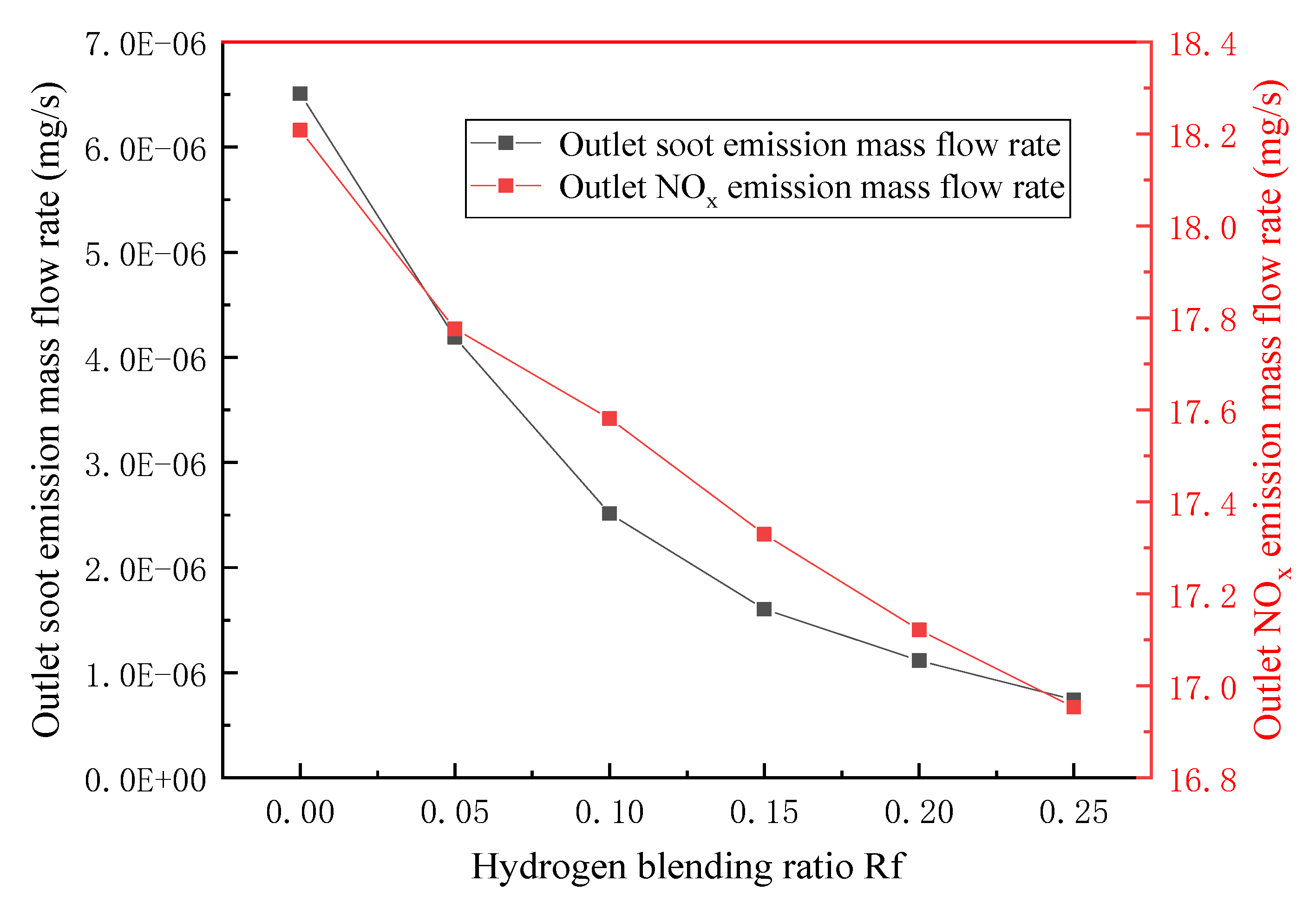Energies 14 06883 g018 550