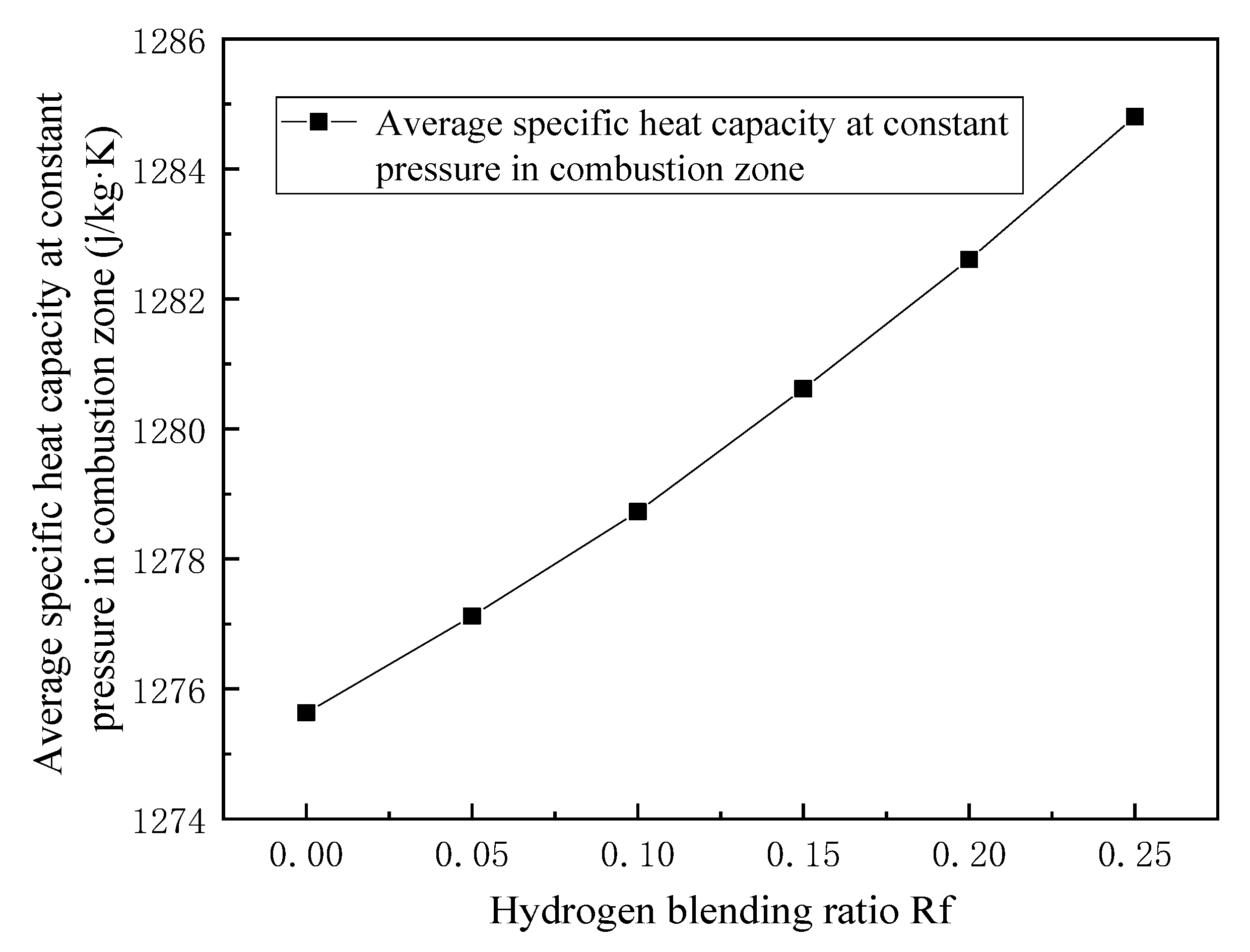 Energies 14 06883 g019 550