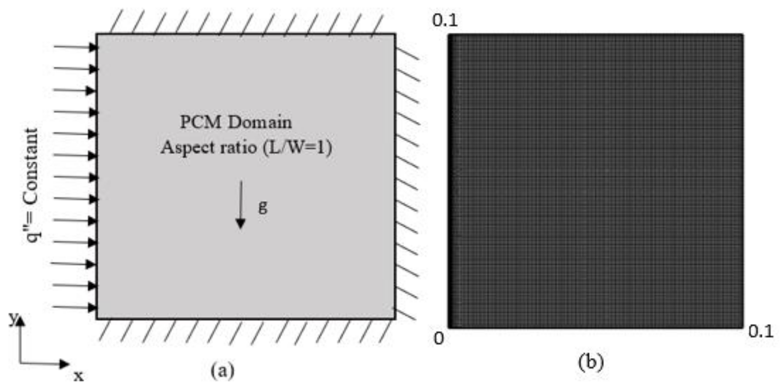 Energies 14 06886 g001 Energies 14 06886 g001
