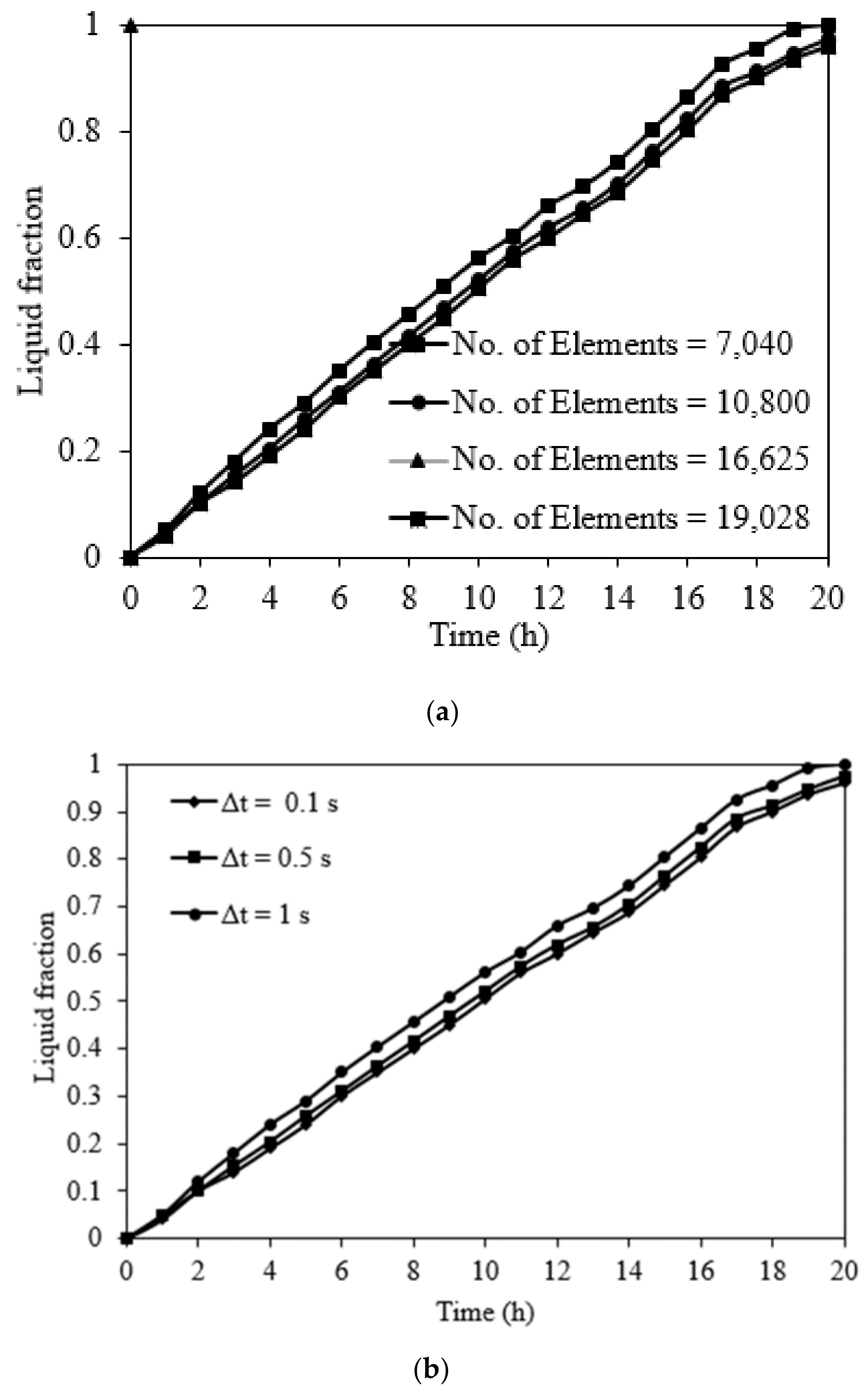 Energies 14 06886 g004 Energies 14 06886 g004