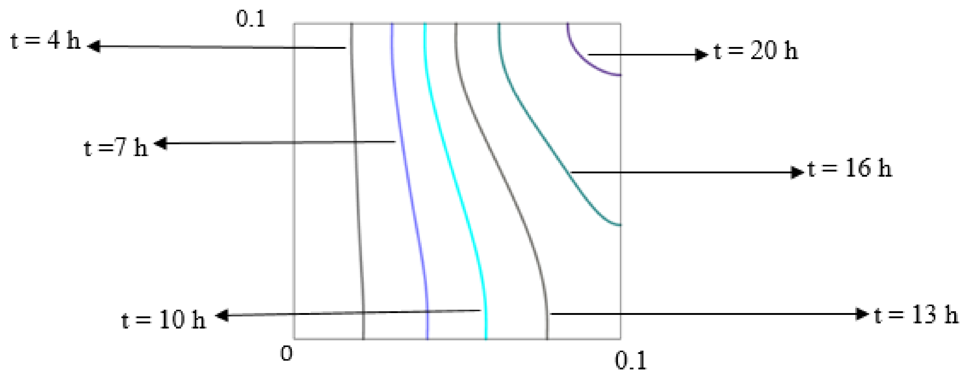 Energies 14 06886 g008 Energies 14 06886 g008