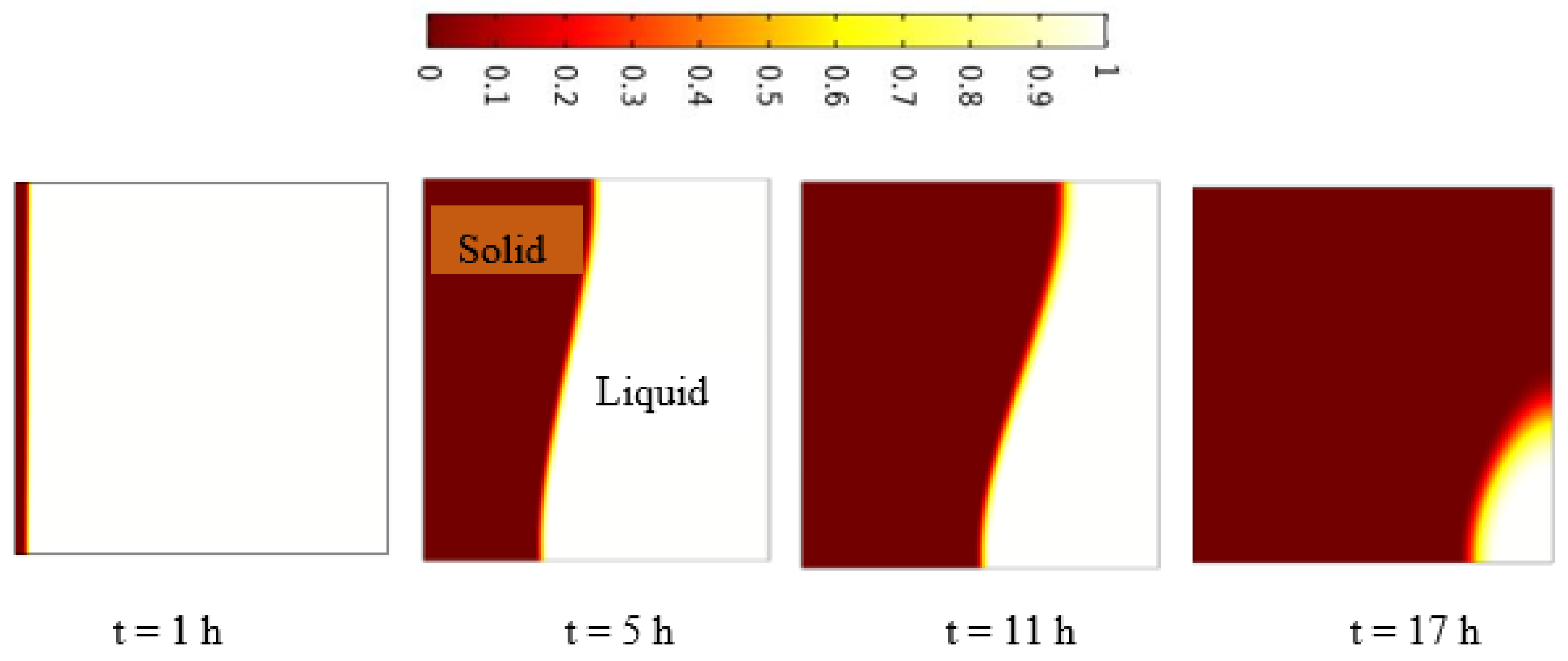 Energies 14 06886 g012 Energies 14 06886 g012