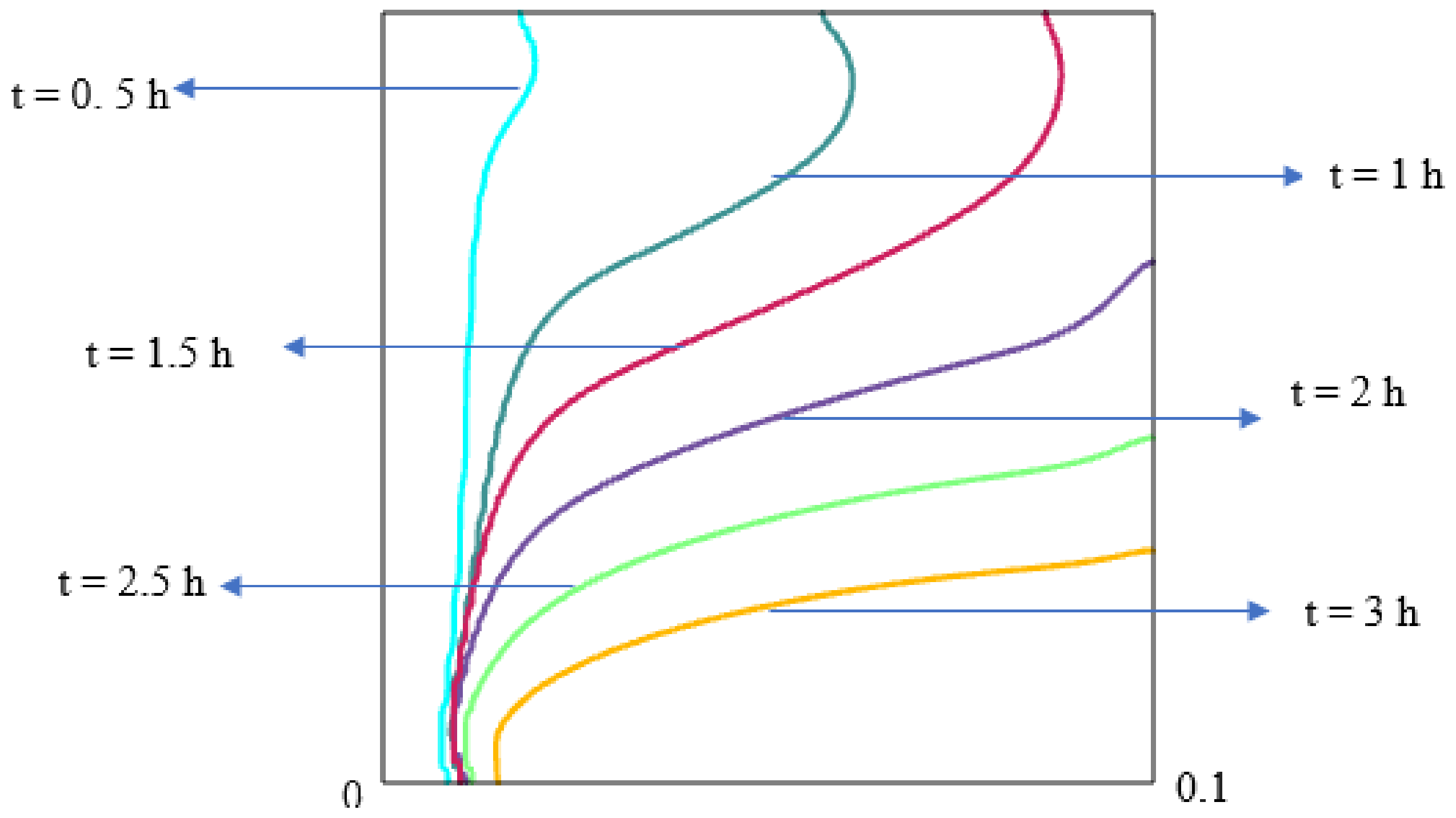 Energies 14 06886 g016 Energies 14 06886 g016