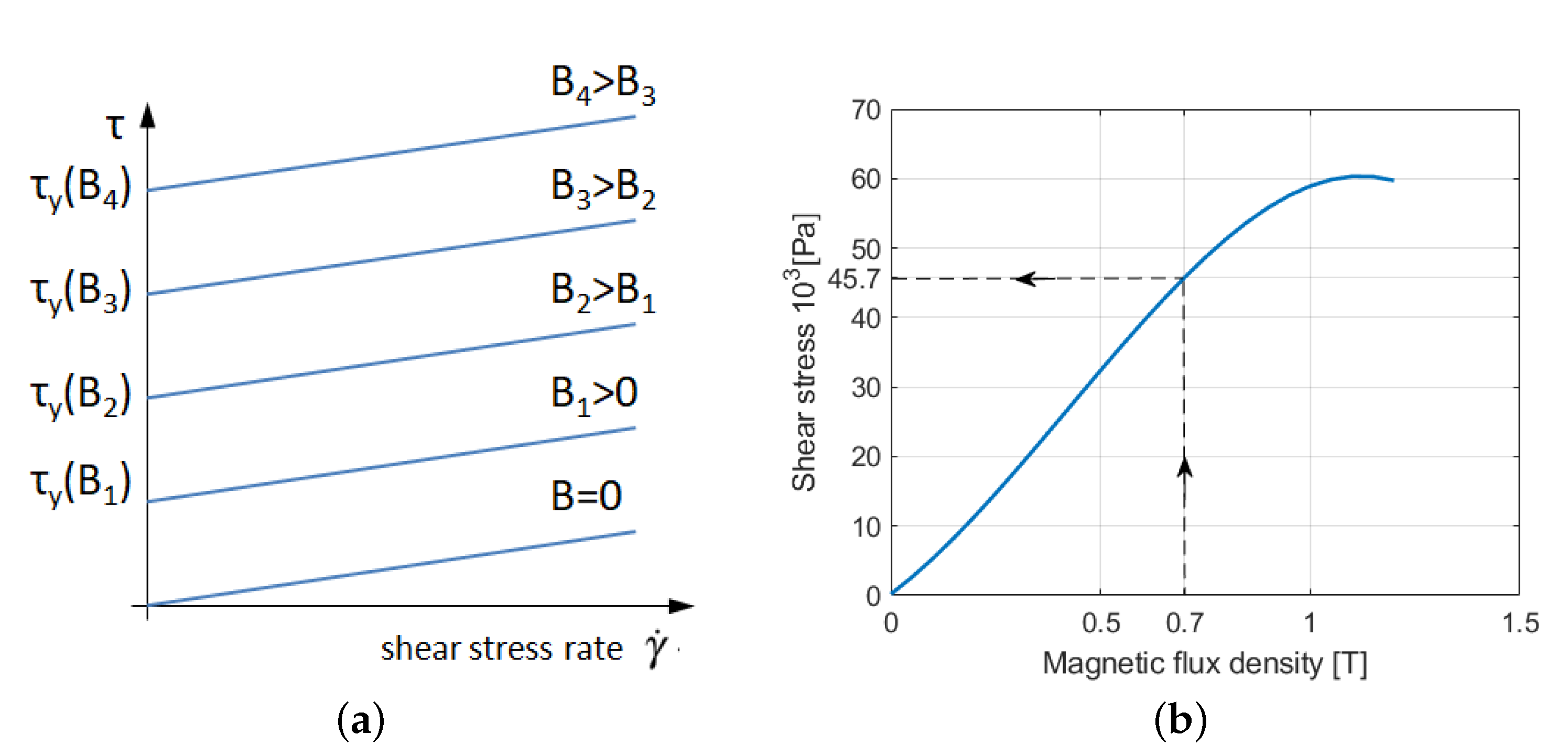 Energies 14 06888 g005 Energies 14 06888 g005