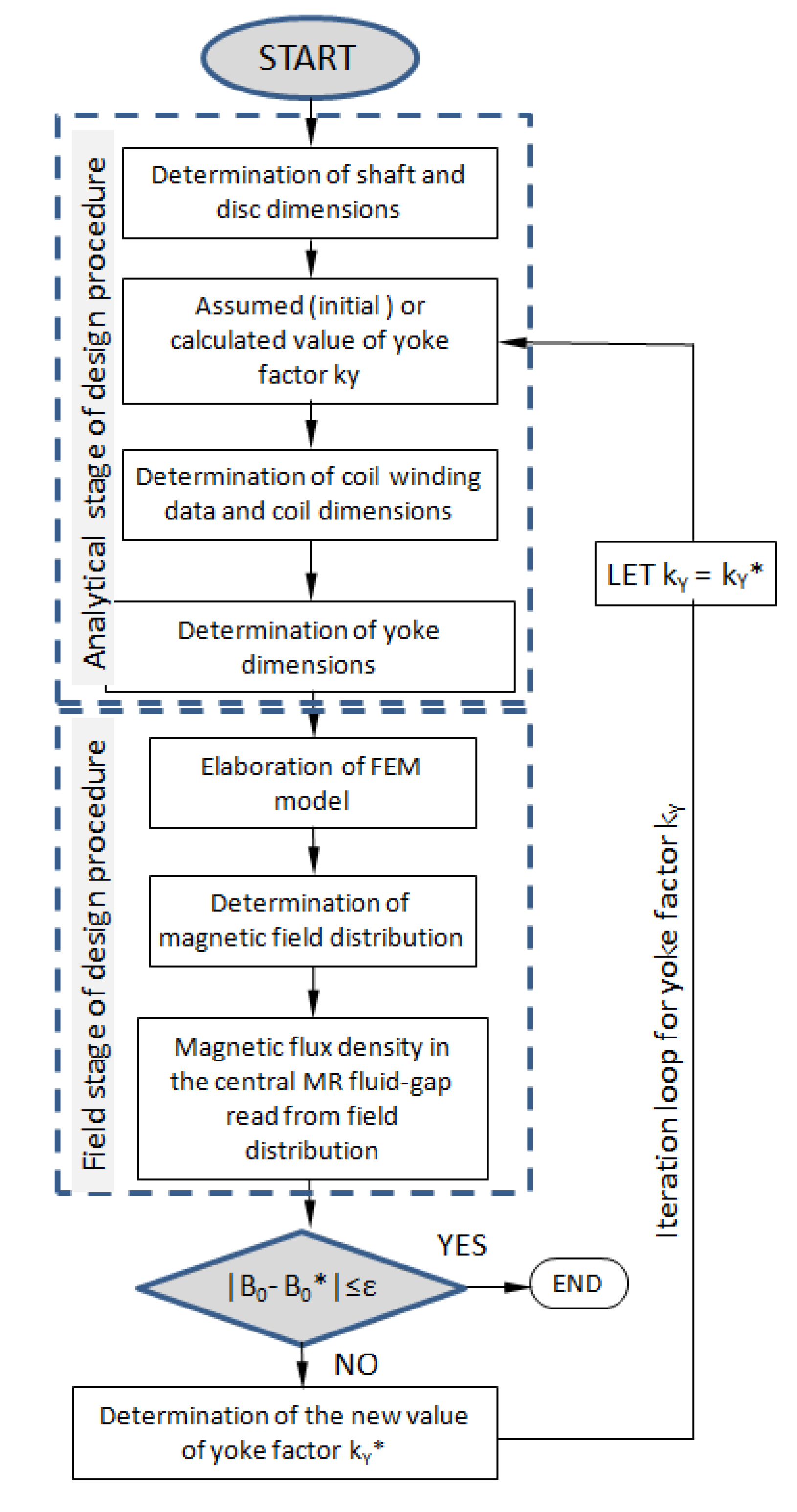 Energies 14 06888 g008 Energies 14 06888 g008