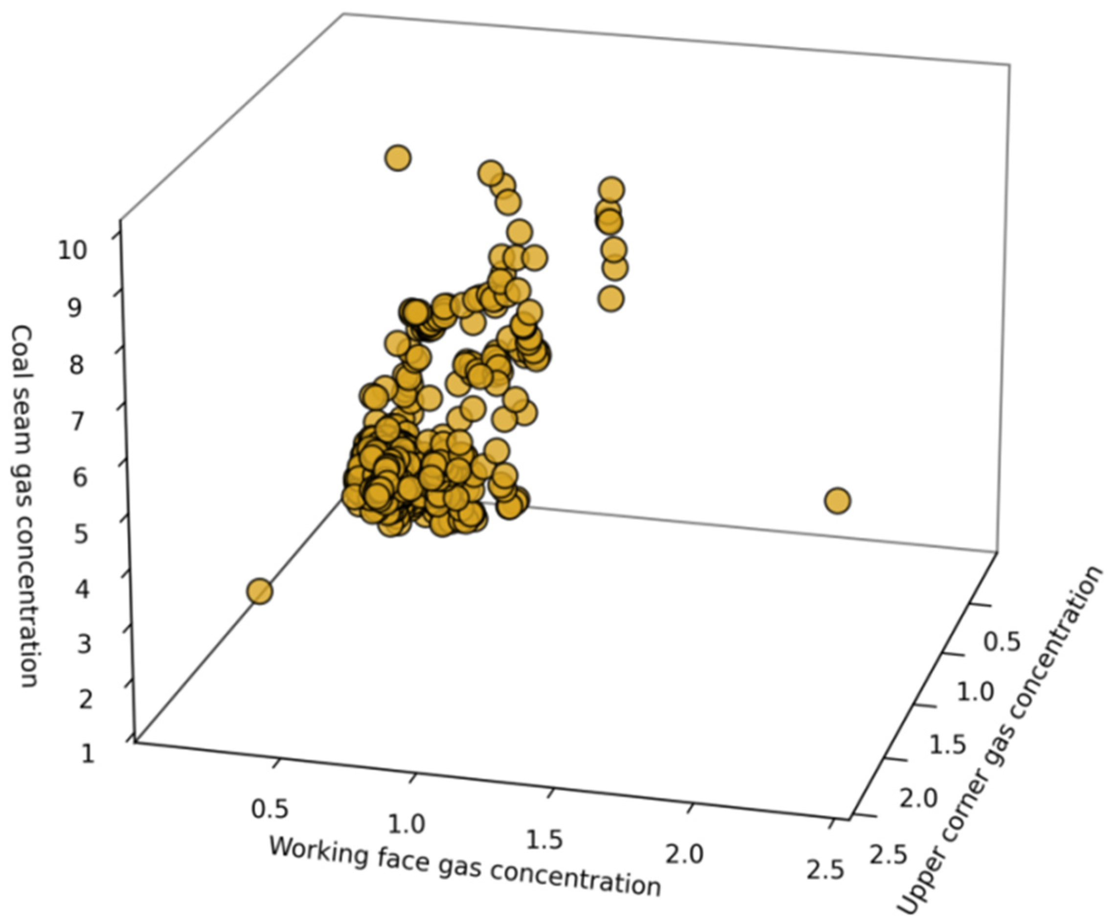 Research on Early Warning for Gas Risks at a Working Face Based on ...