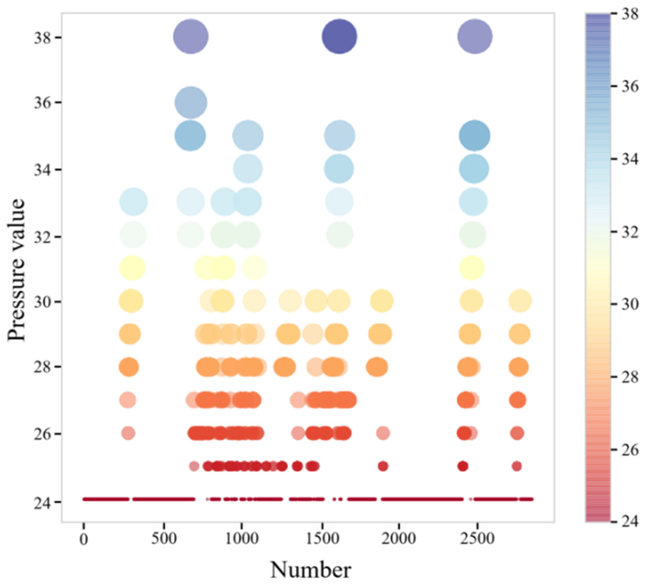Research on Early Warning for Gas Risks at a Working Face Based on ...