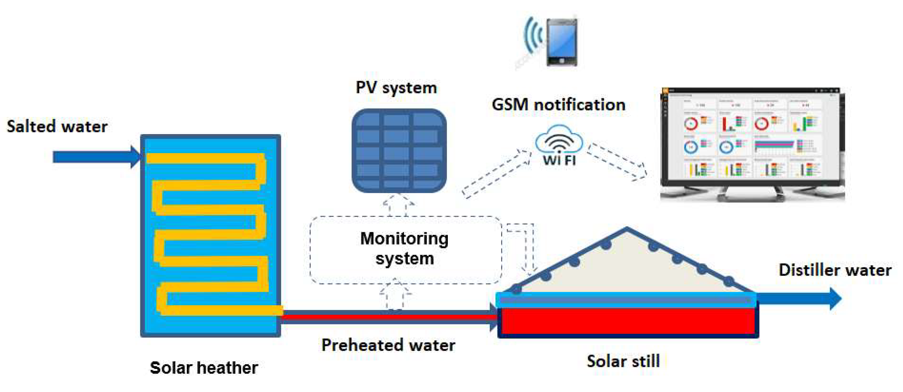 Energies 14 06892 g001