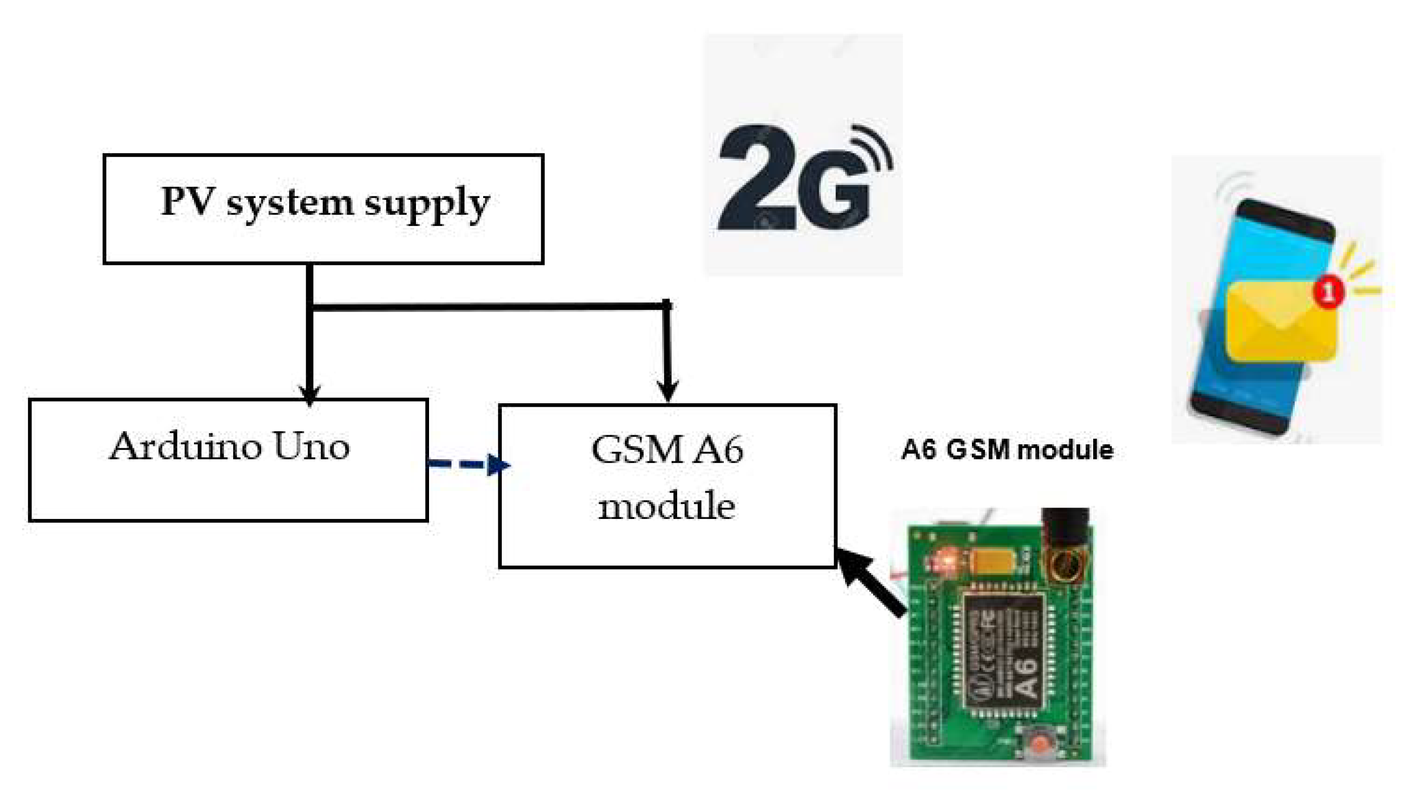 Energies 14 06892 g005