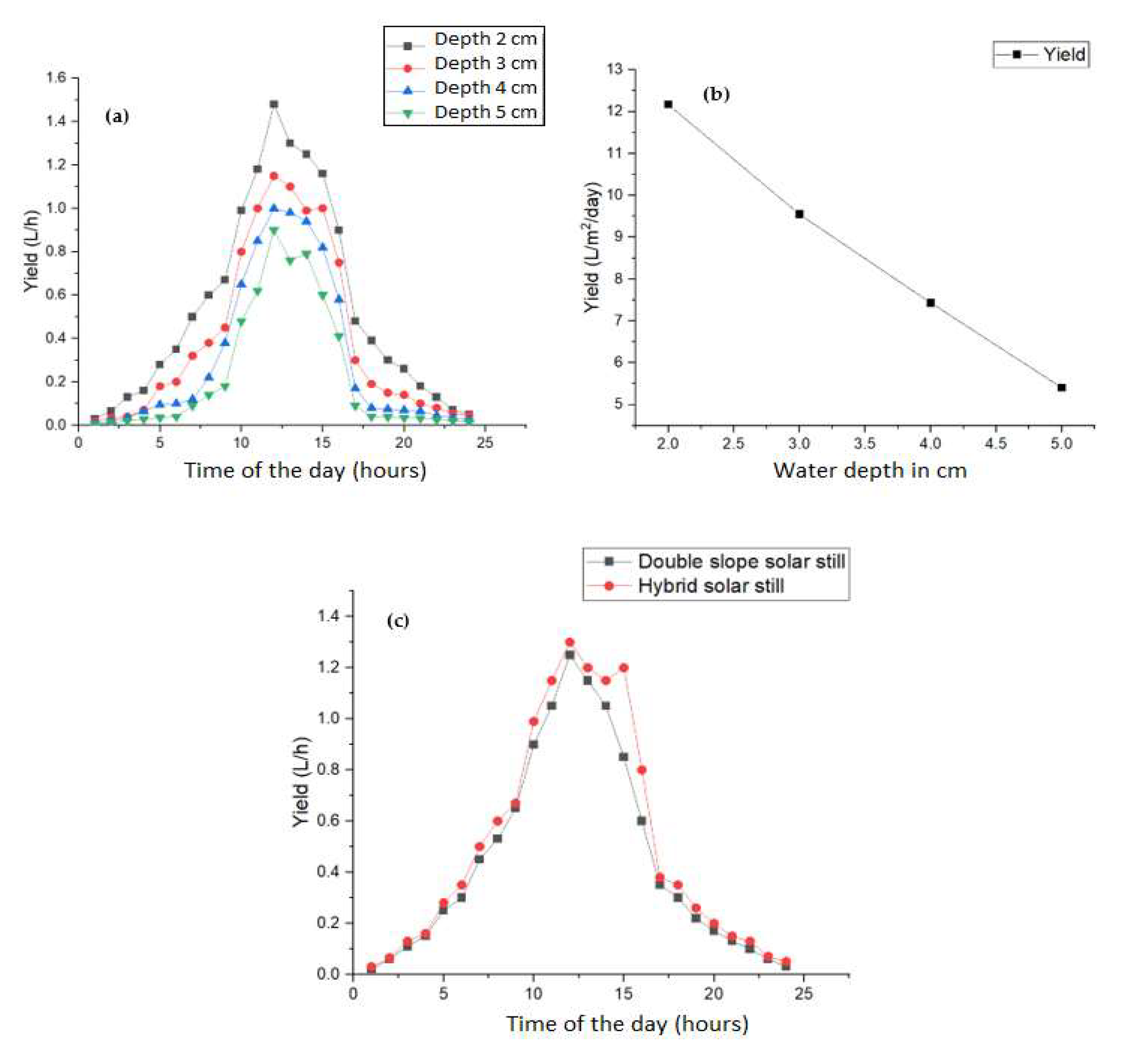 Energies 14 06892 g012