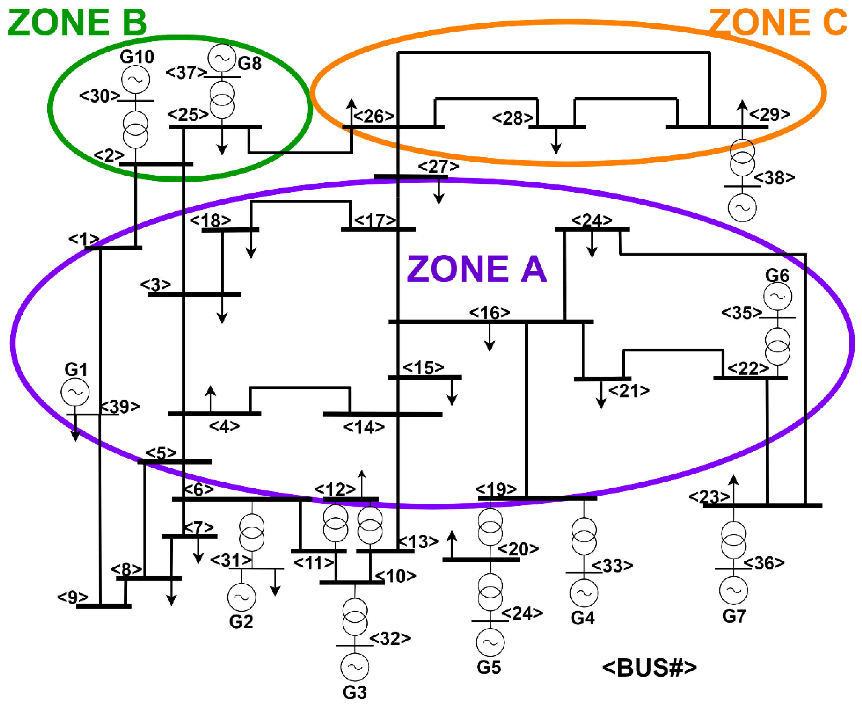 Energies 14 06893 g002 550