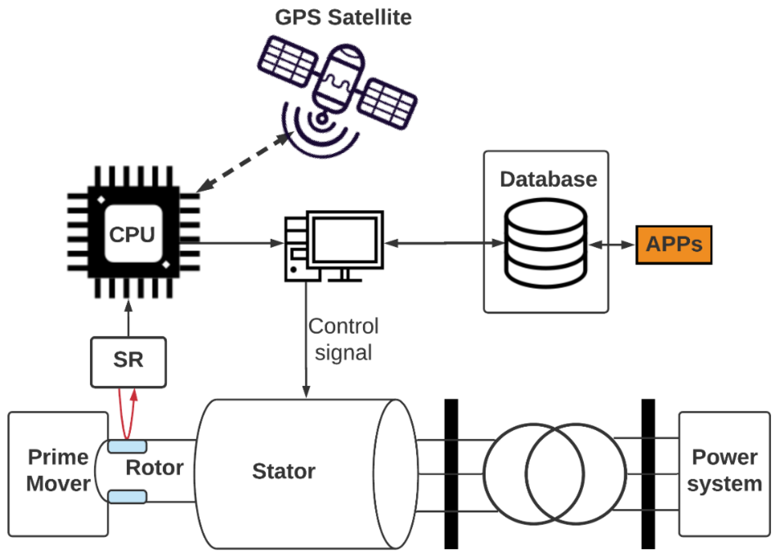 Energies 14 06893 g003 550