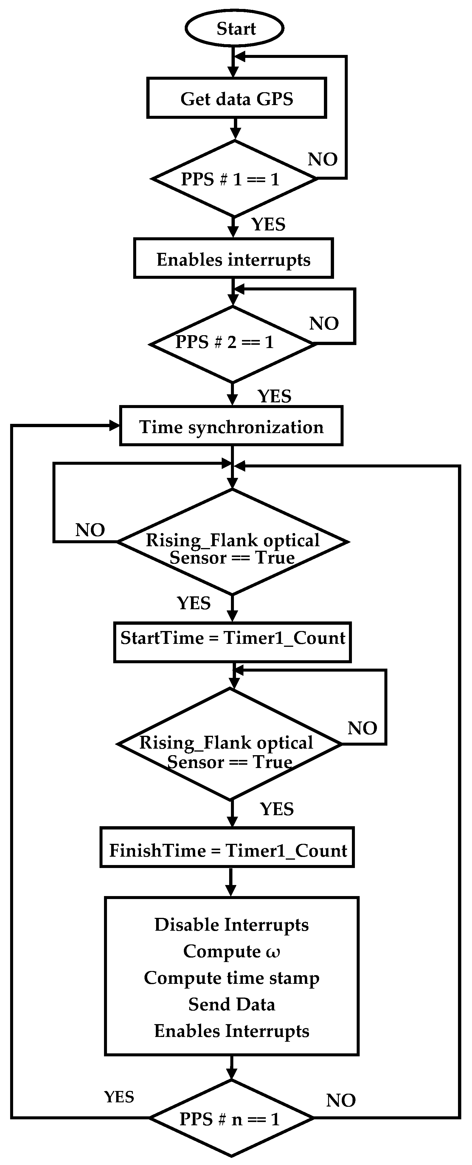Energies 14 06893 g004 550