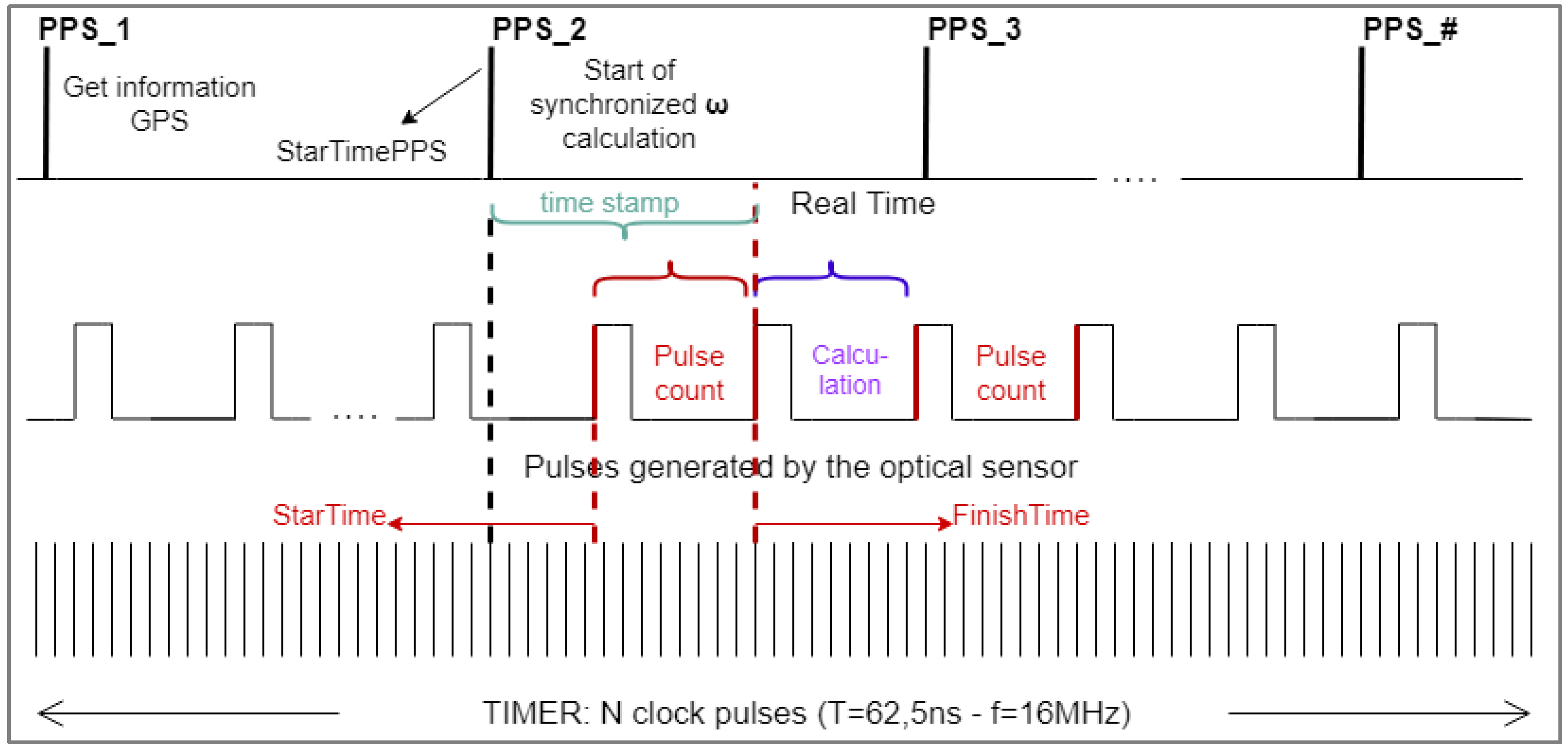 Energies 14 06893 g005 550