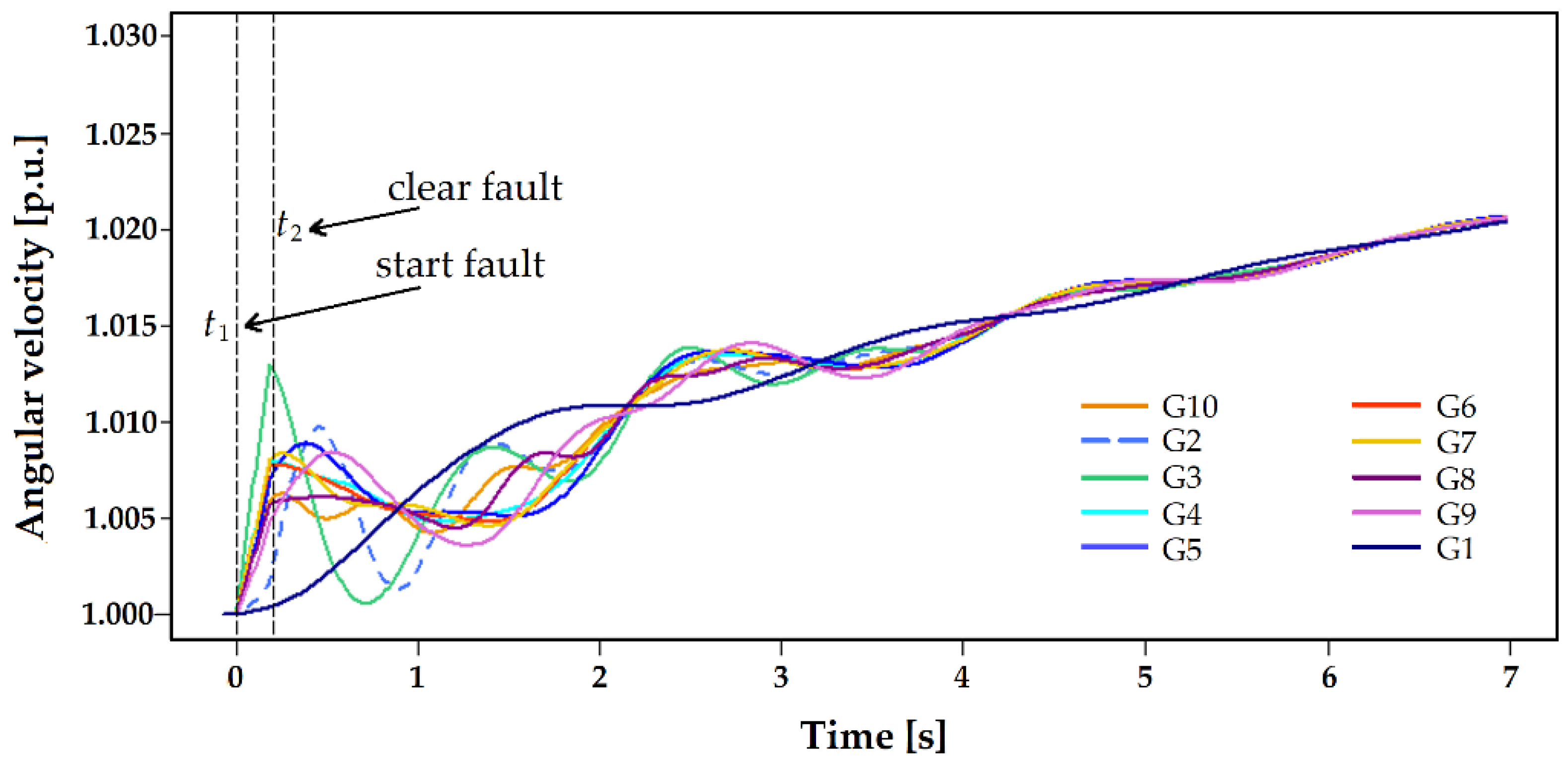 Energies 14 06893 g009 550