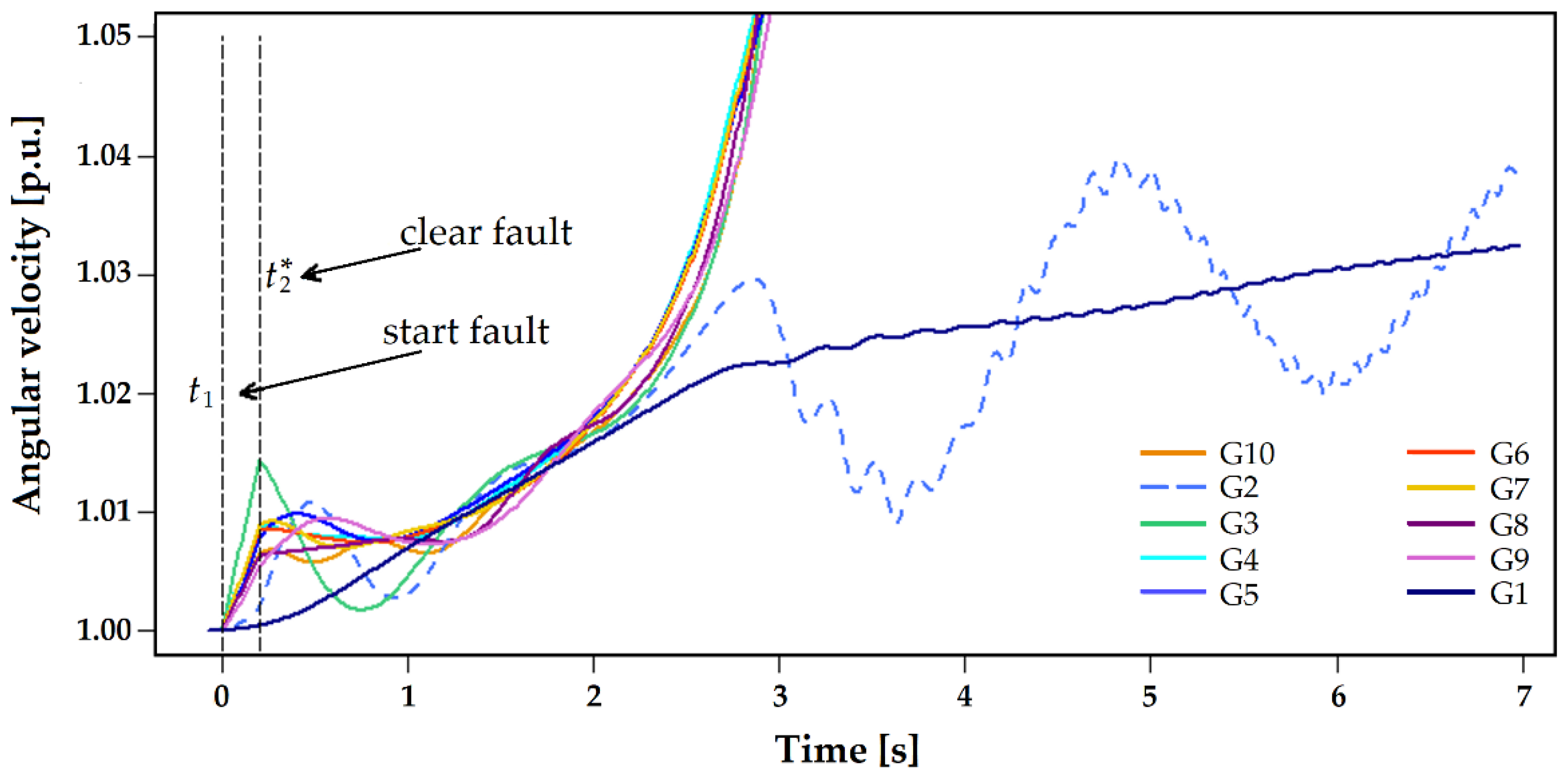 Energies 14 06893 g010 550