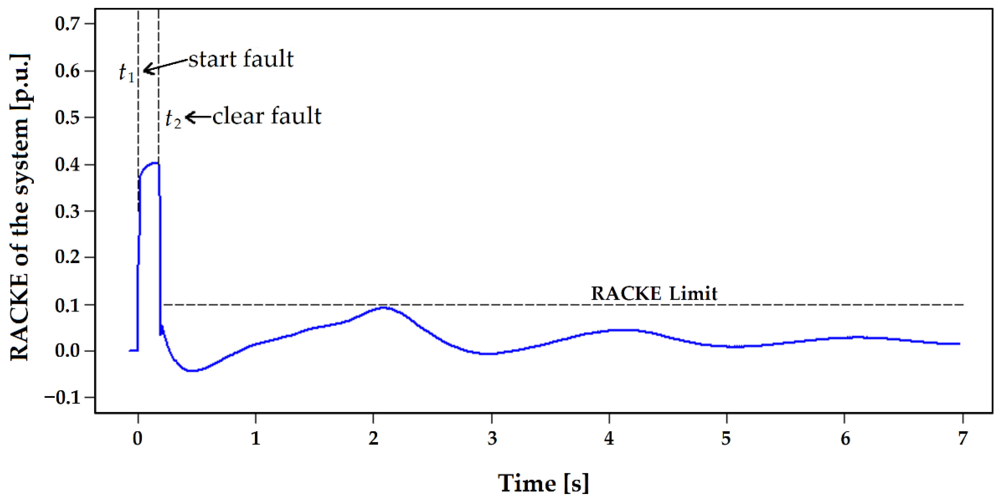Energies 14 06893 g011 550