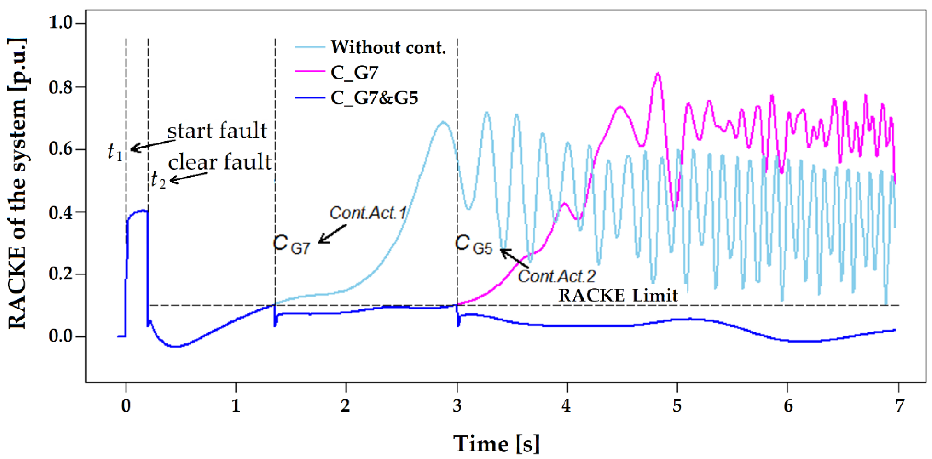 Energies 14 06893 g013 550