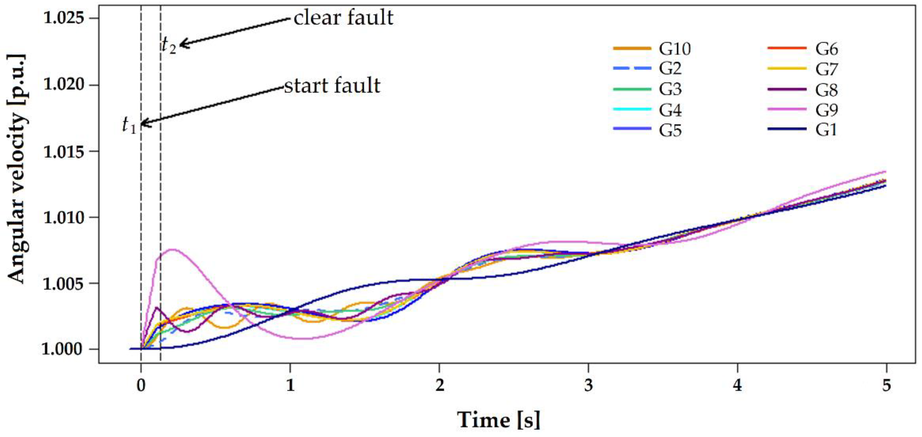 Energies 14 06893 g014 550