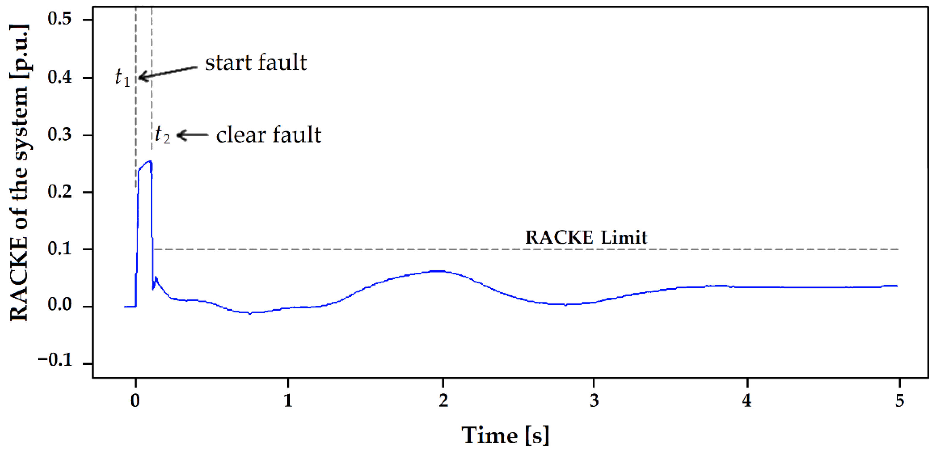 Energies 14 06893 g015 550
