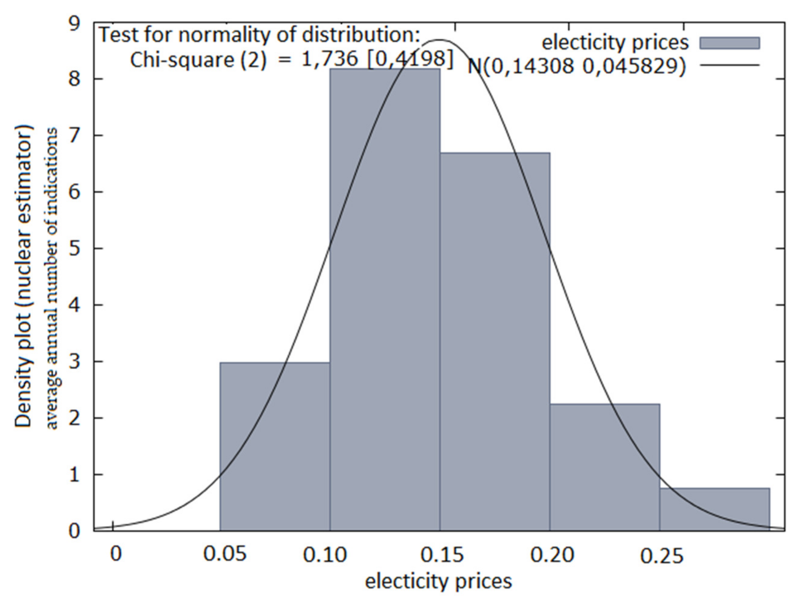 Energies 14 06894 g008