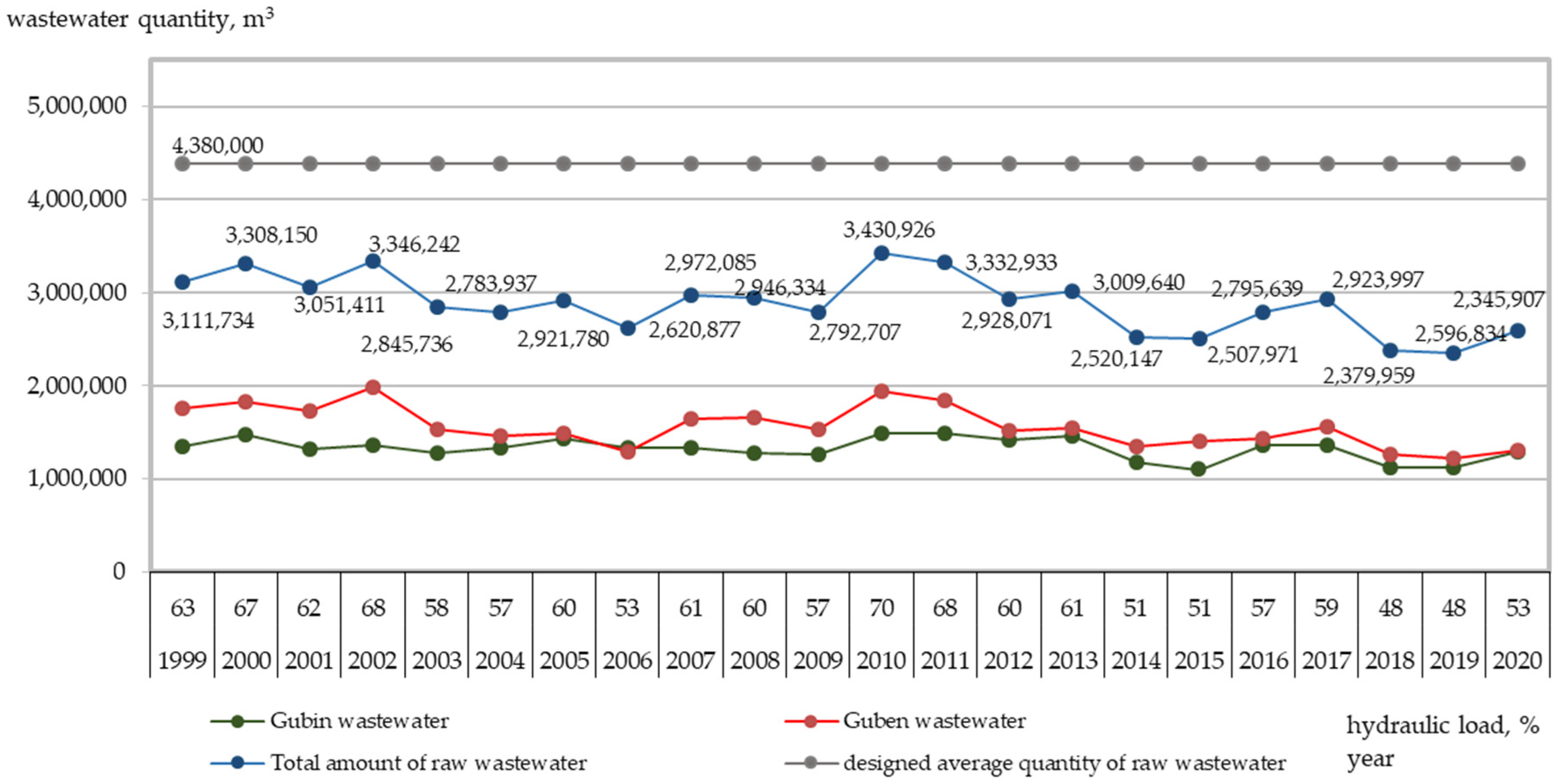 Energies 14 06898 g003 550