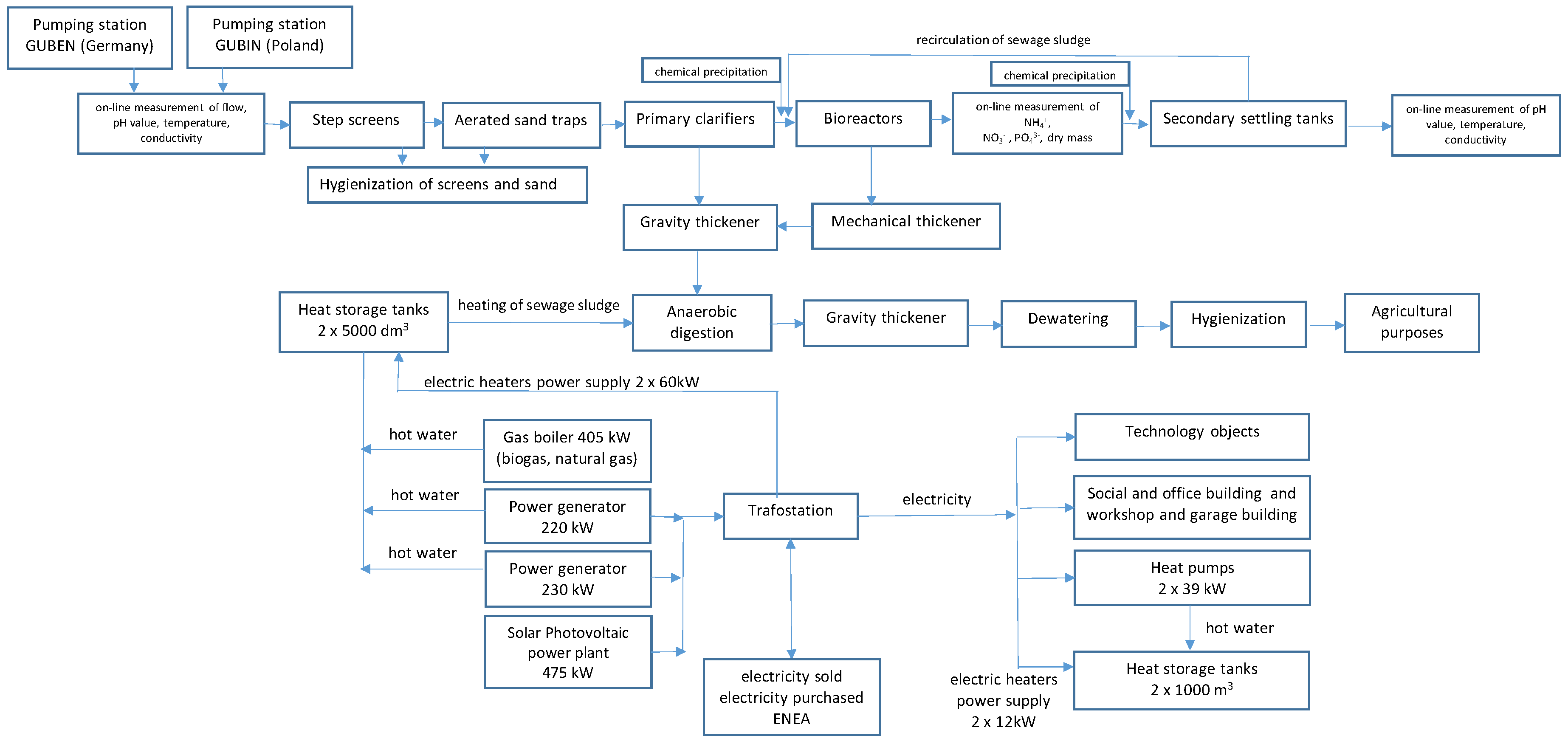 Energies 14 06898 g004 550