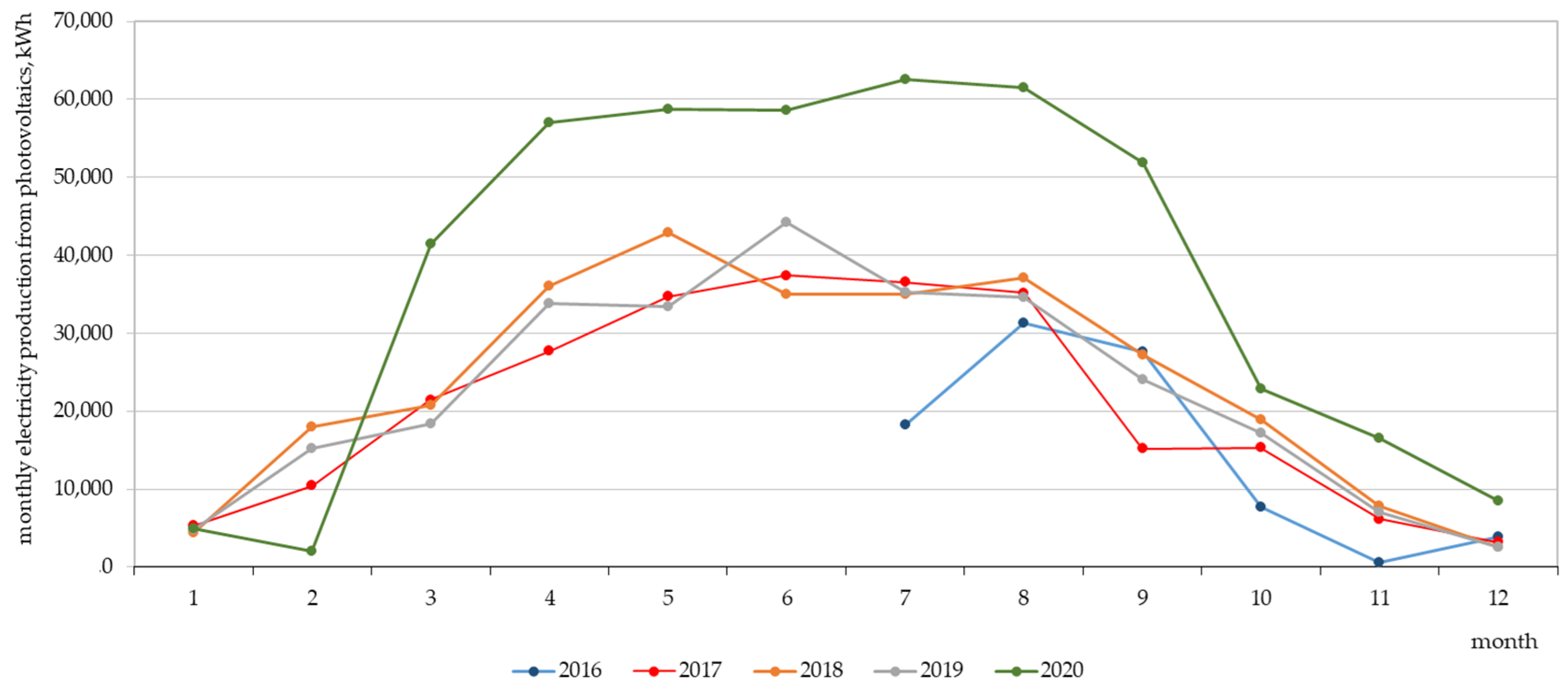 Energies 14 06898 g006 550