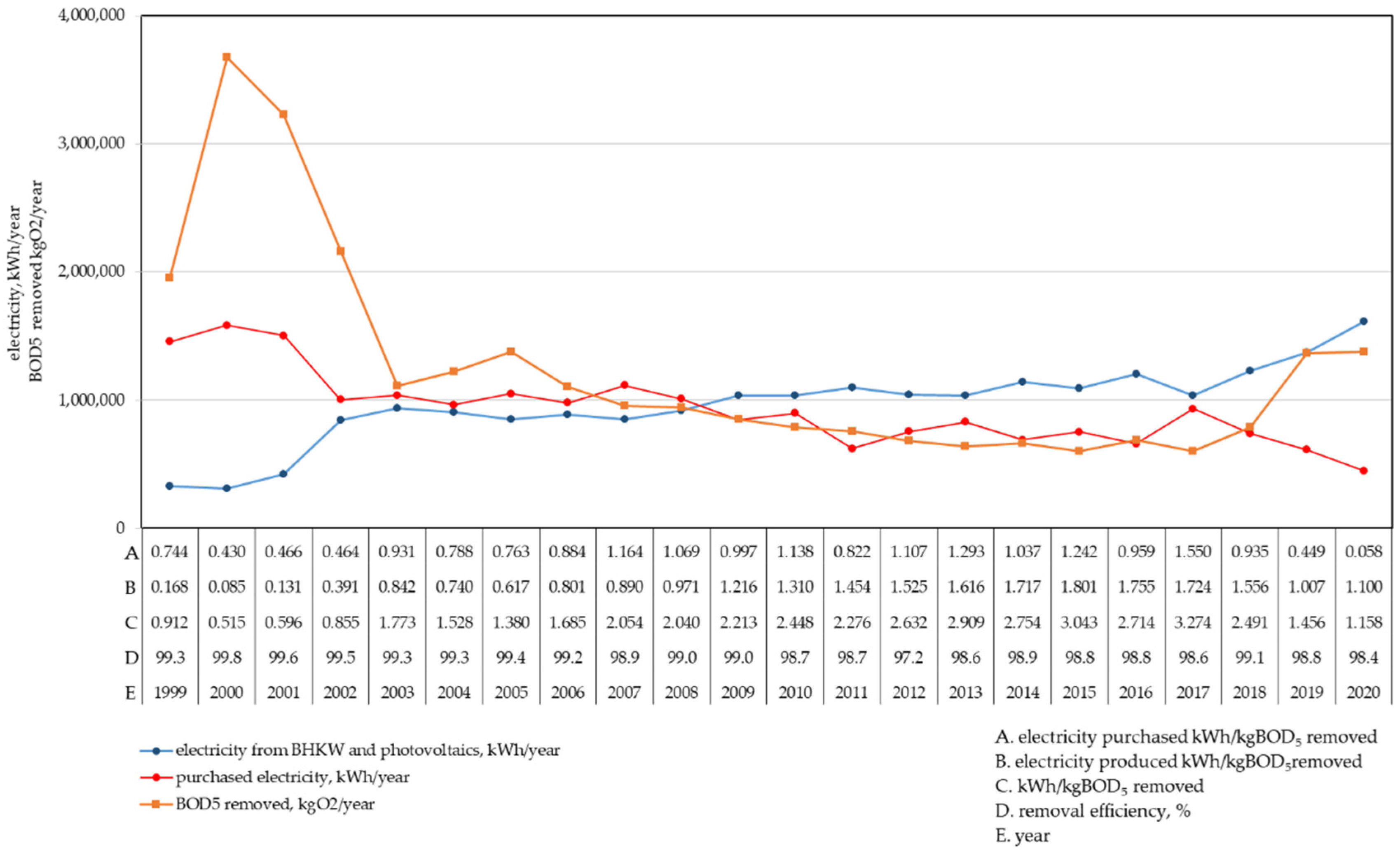 Energies 14 06898 g009 550