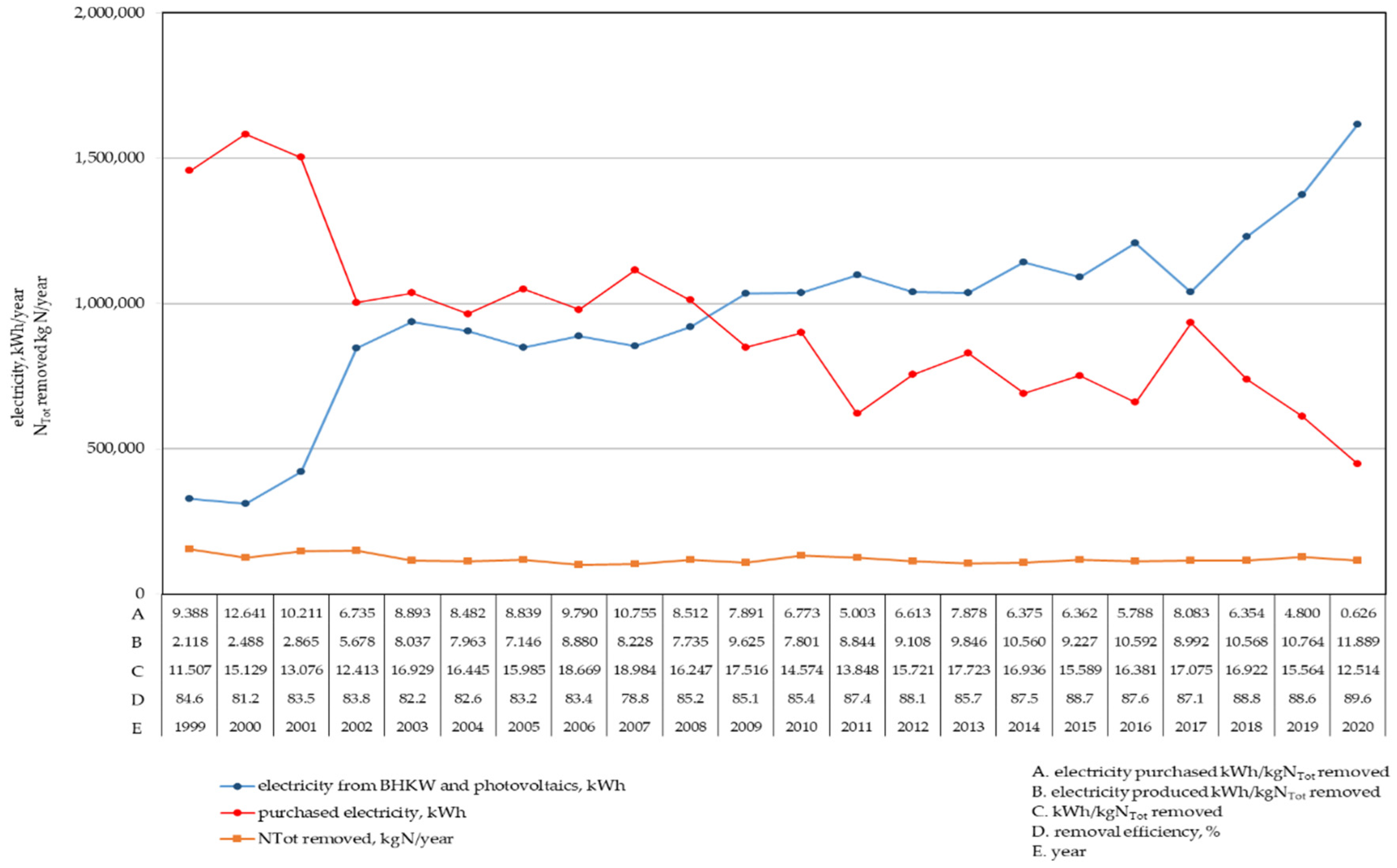 Energies 14 06898 g010 550