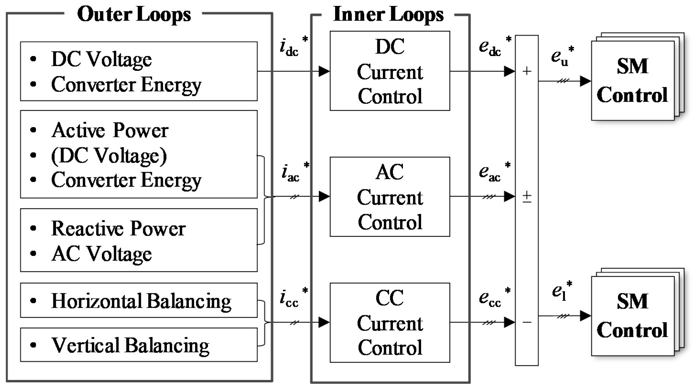 Energies 14 06899 g003 550