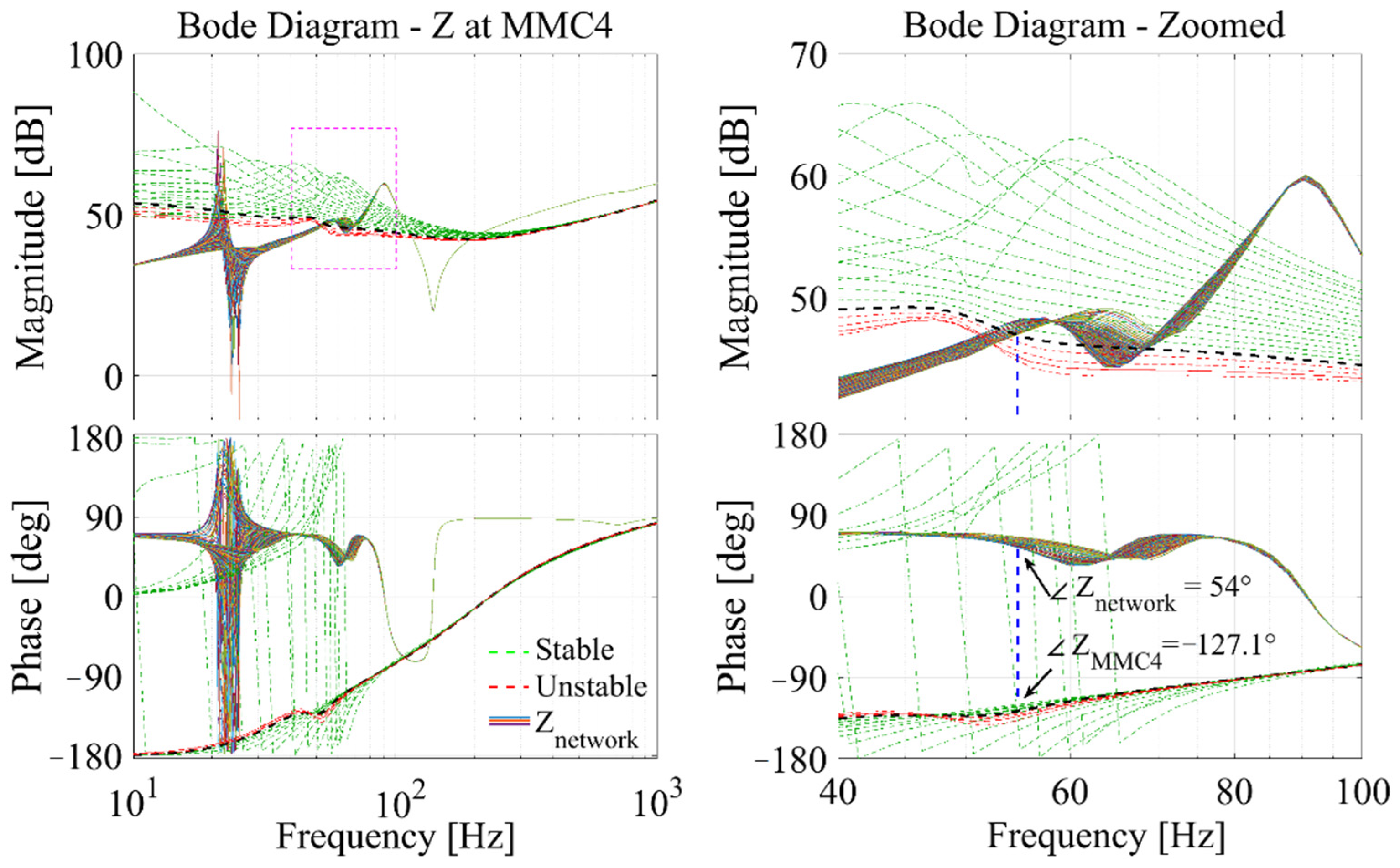 Energies 14 06899 g012 550