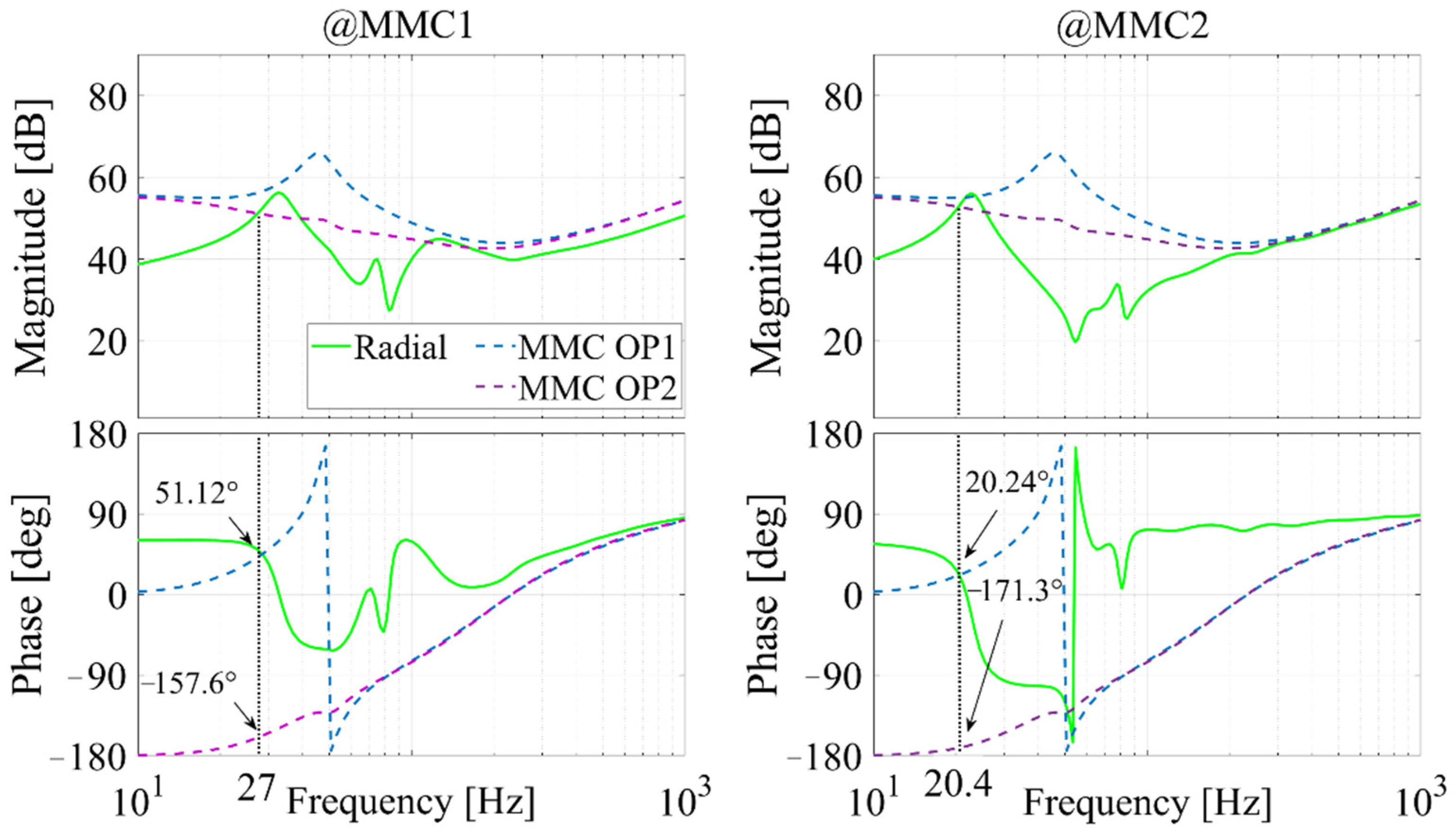 Energies 14 06899 g013 550