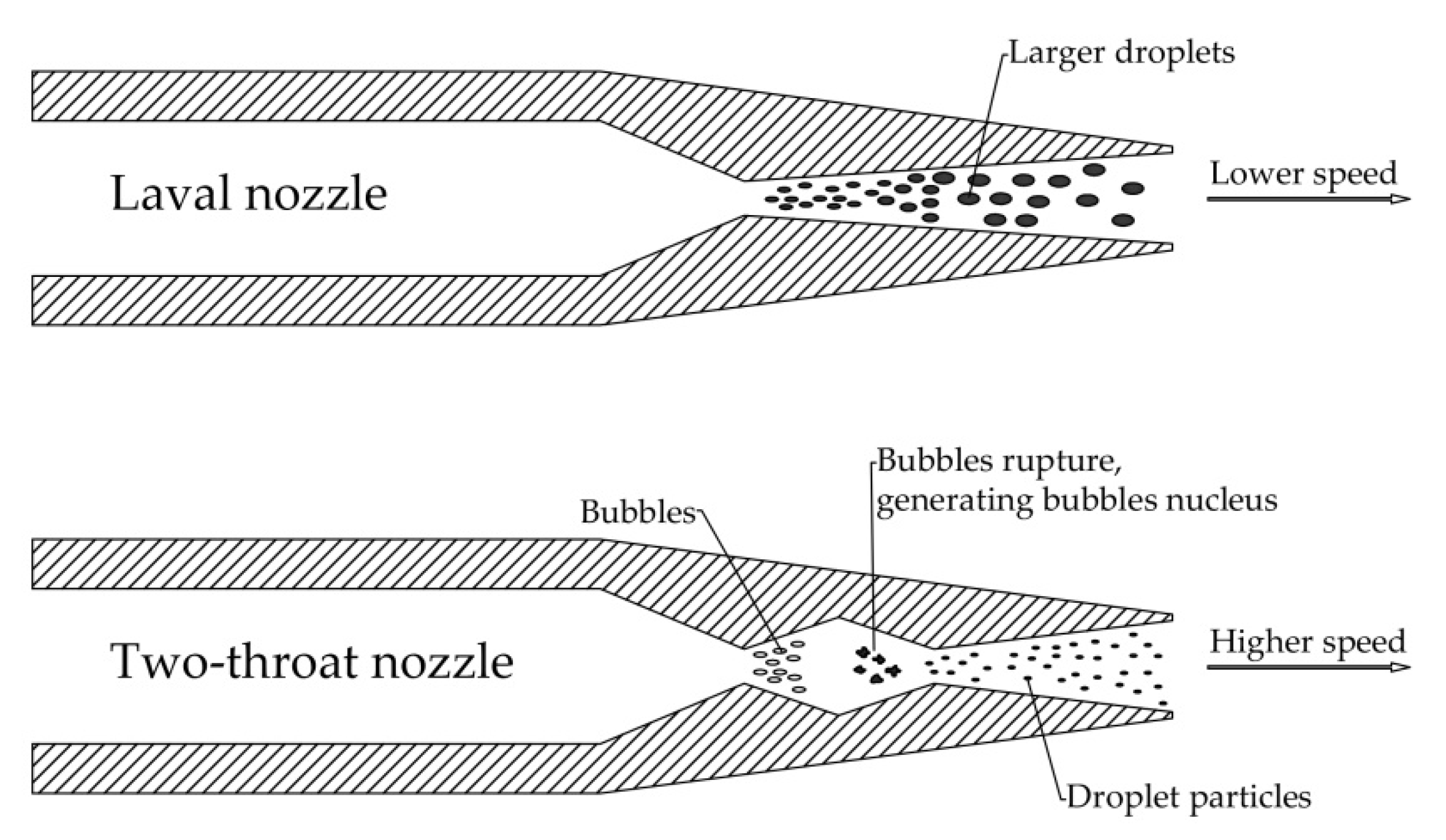 Energies Free FullText Numerical Investigation on the Performance