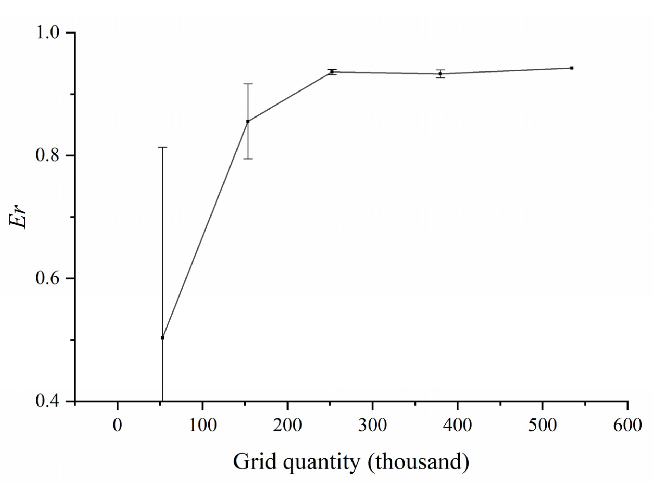 Energies 14 06900 g004