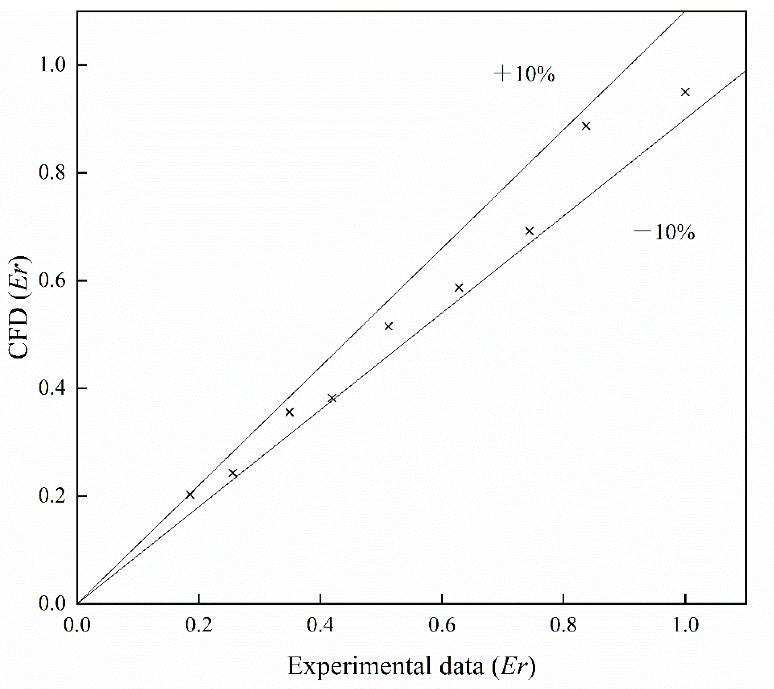 Energies 14 06900 g006