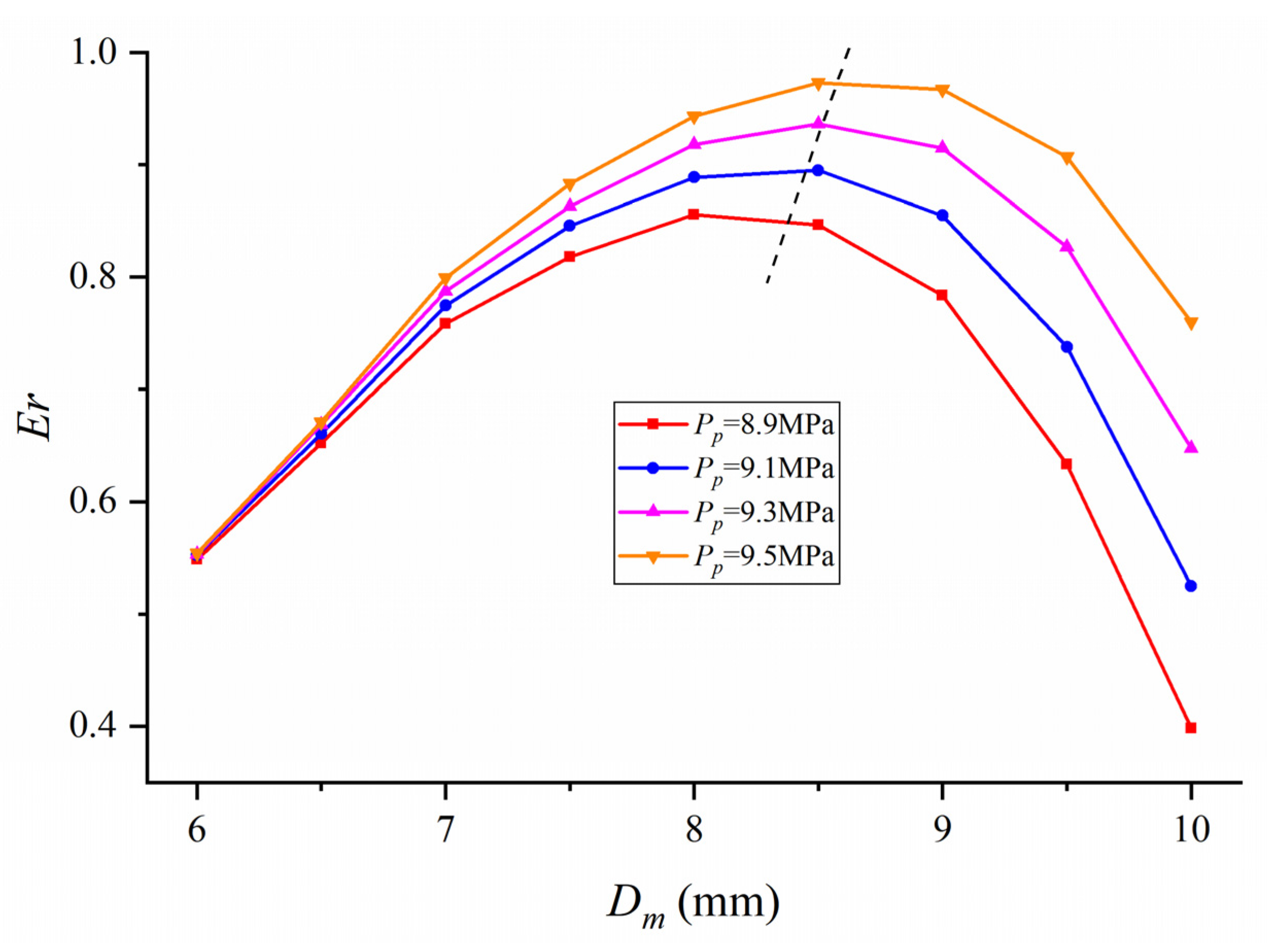 Energies 14 06900 g007