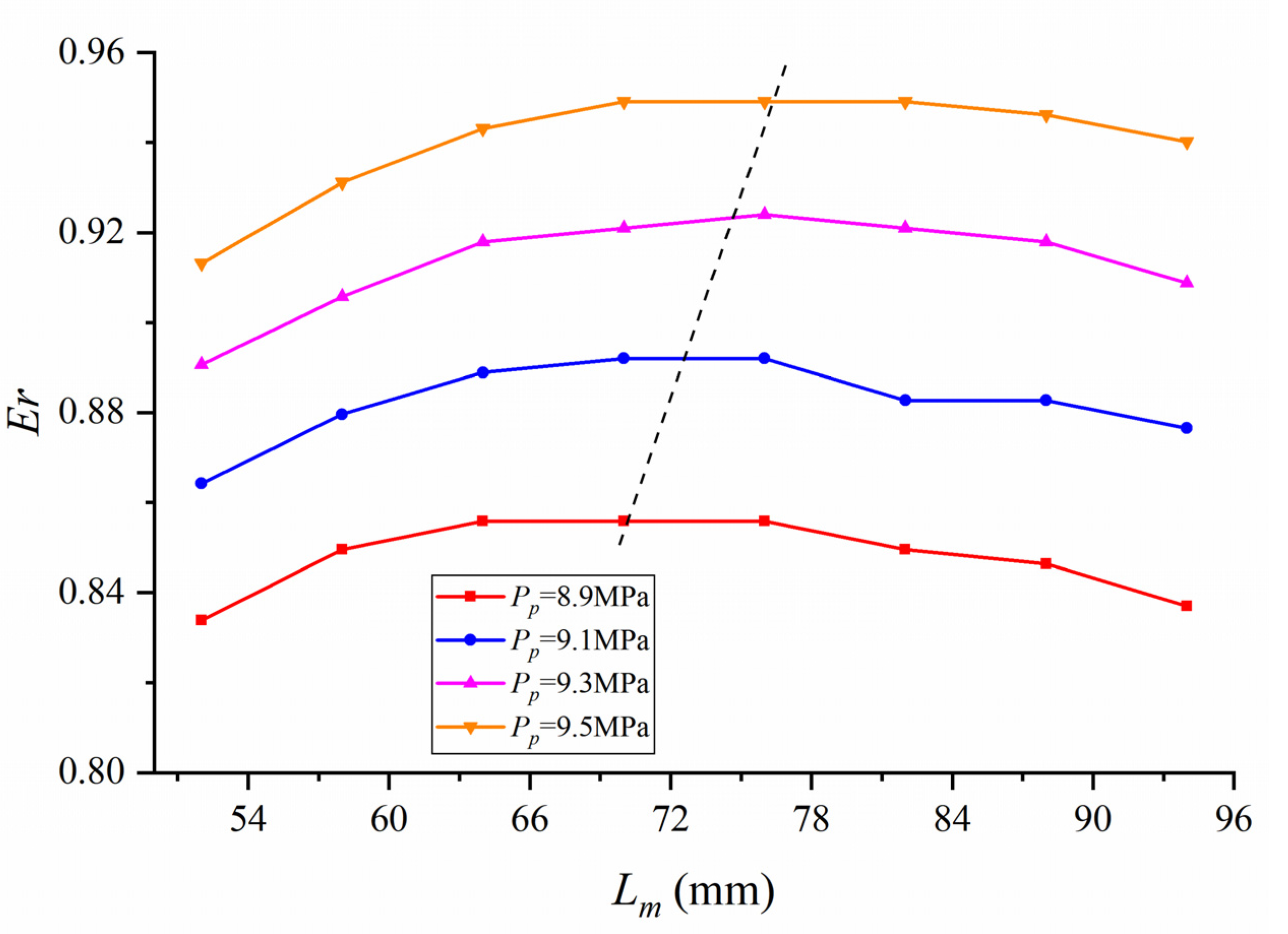 Energies 14 06900 g010
