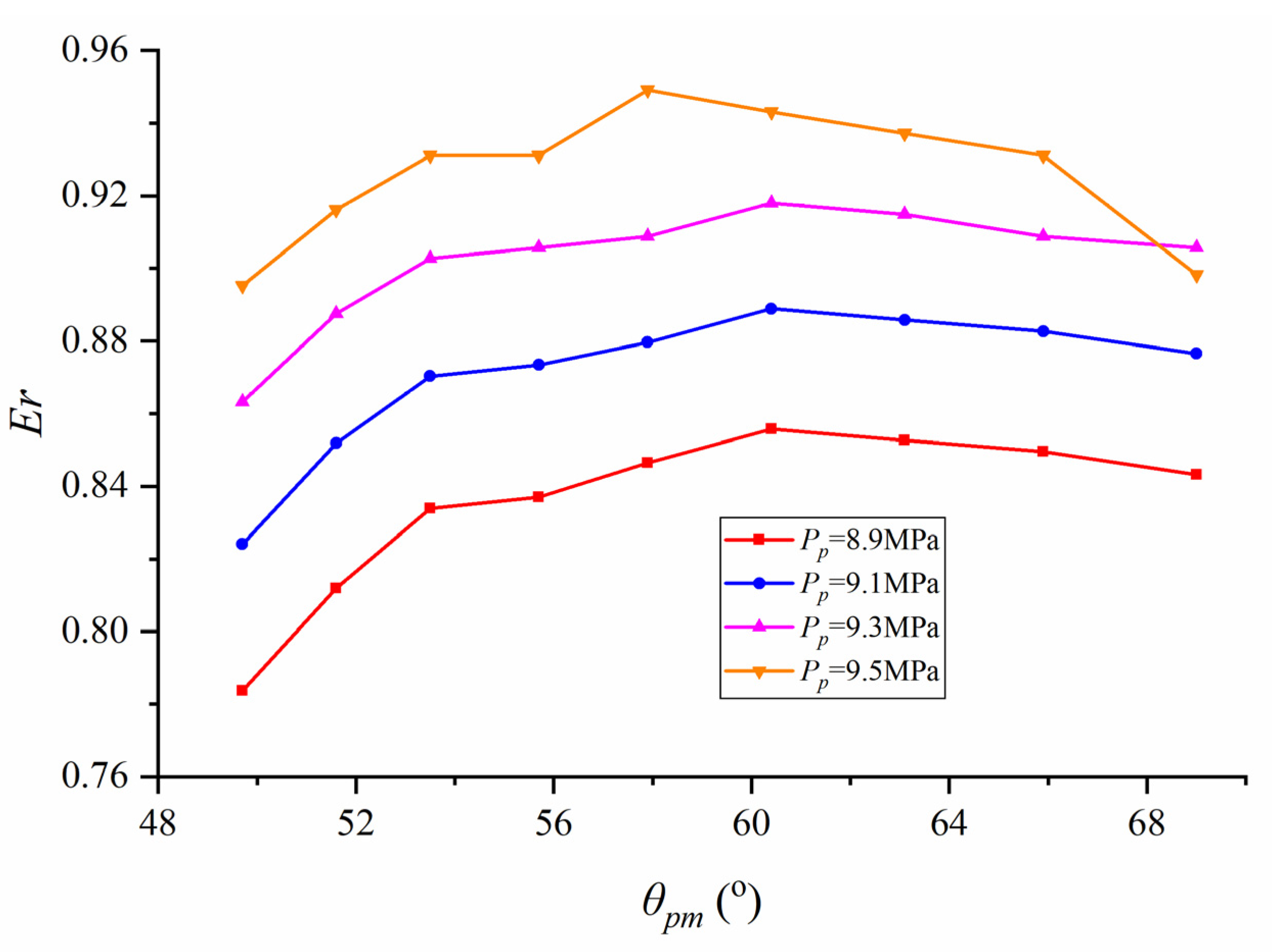 Energies 14 06900 g013