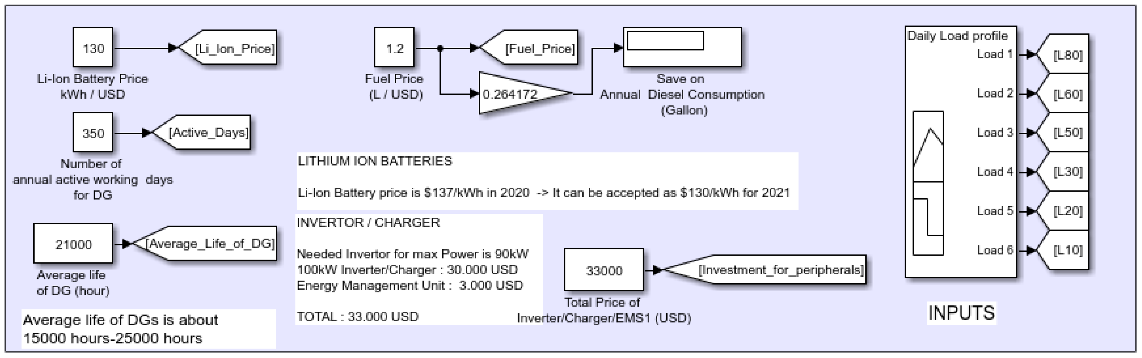 Energies 14 06904 g002 550