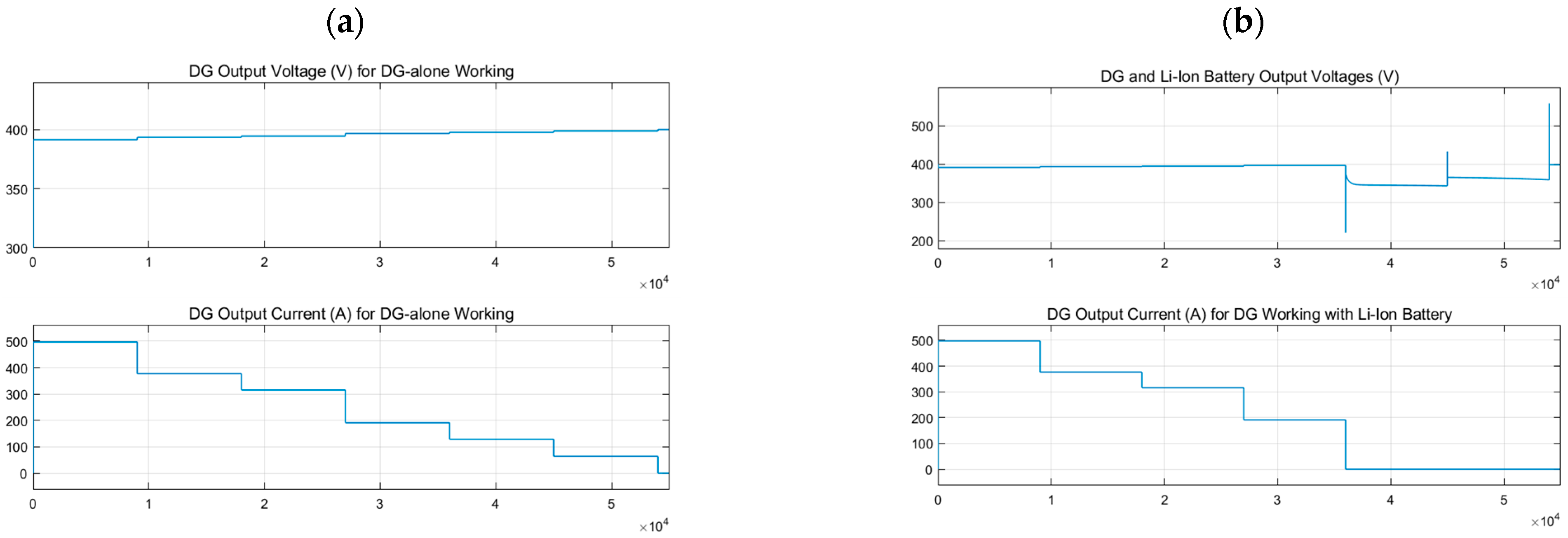 Energies 14 06904 g005a 550