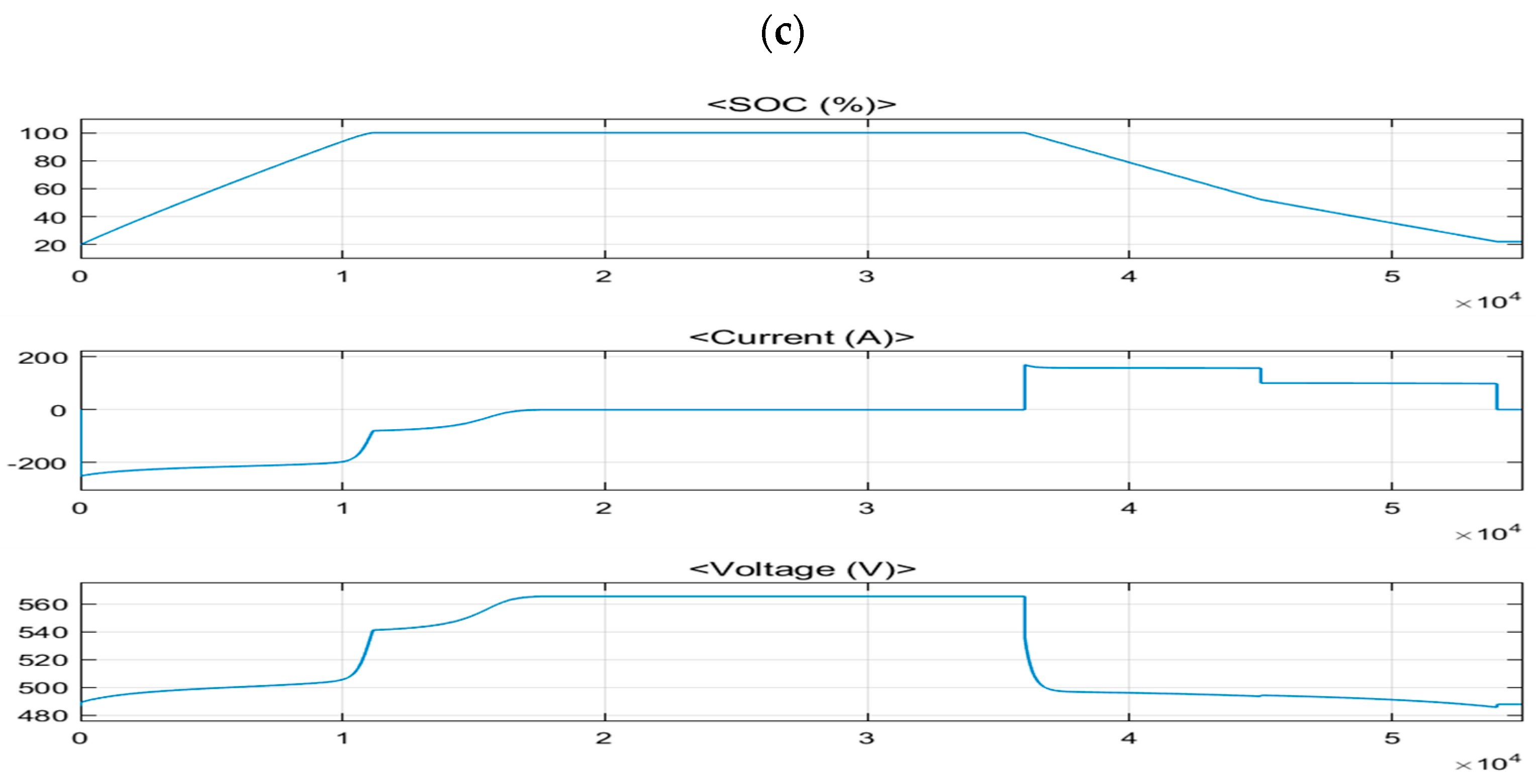 Energies 14 06904 g005b 550