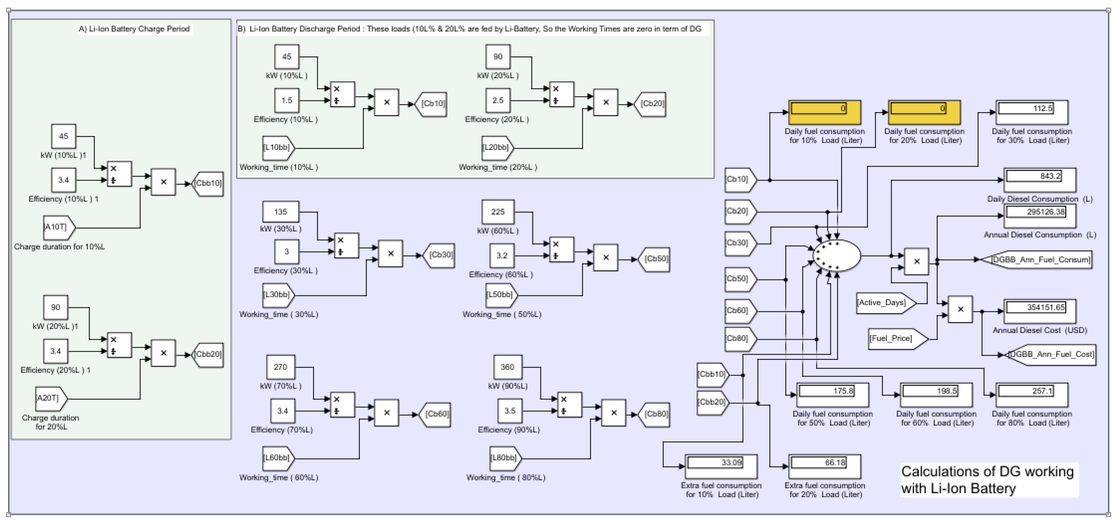 Energies 14 06904 g007 550