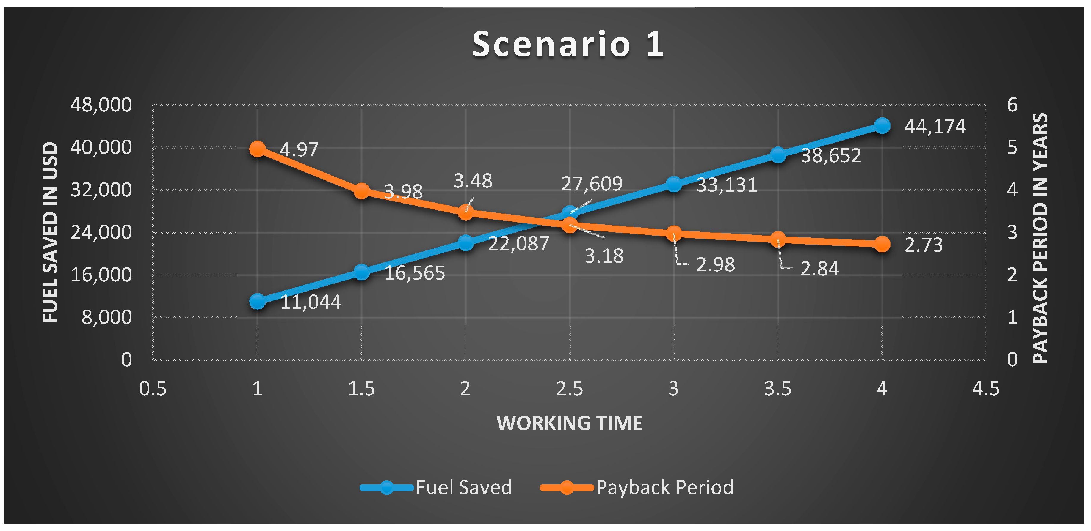 Energies 14 06904 g009 550
