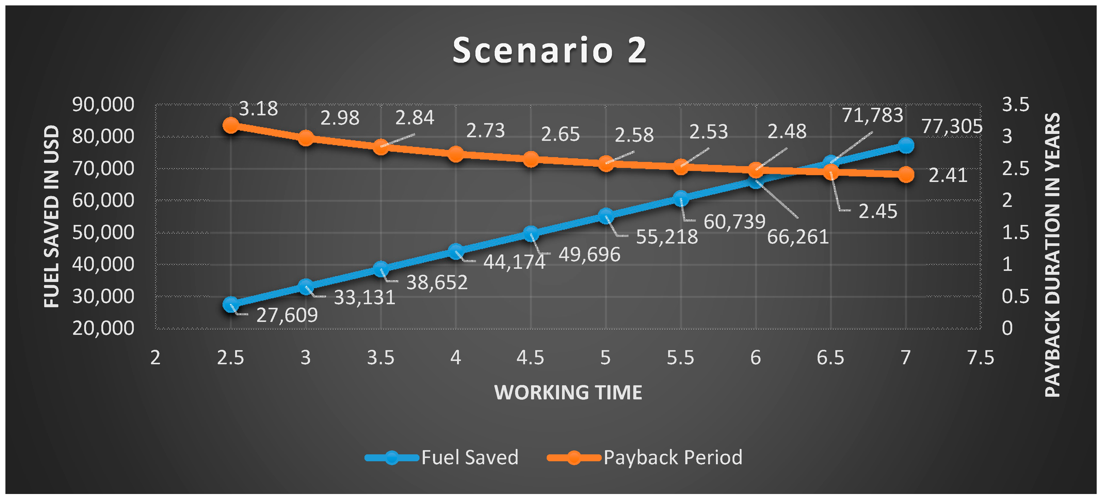 Energies 14 06904 g010 550